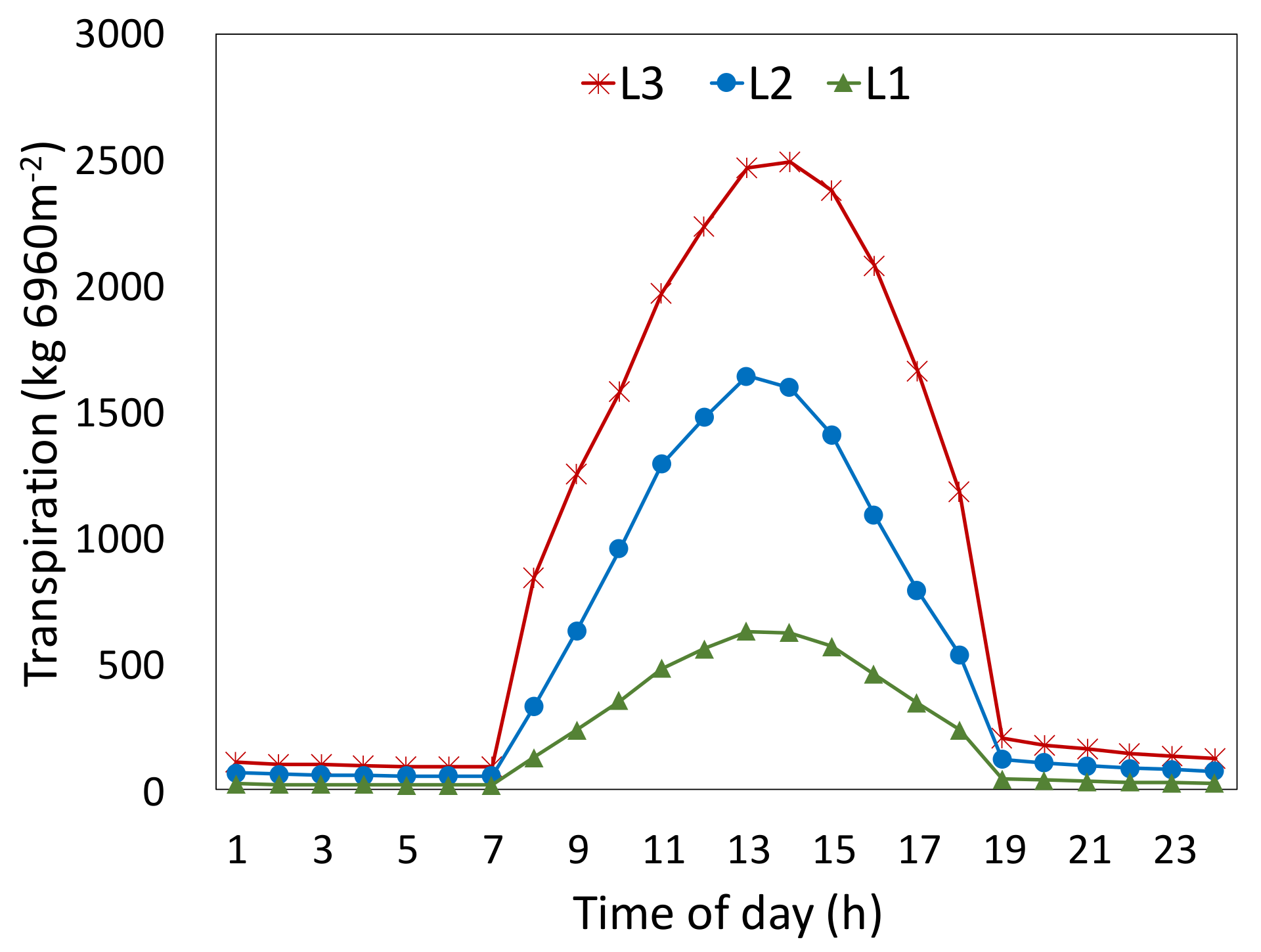Agronomy 12 01807 g015