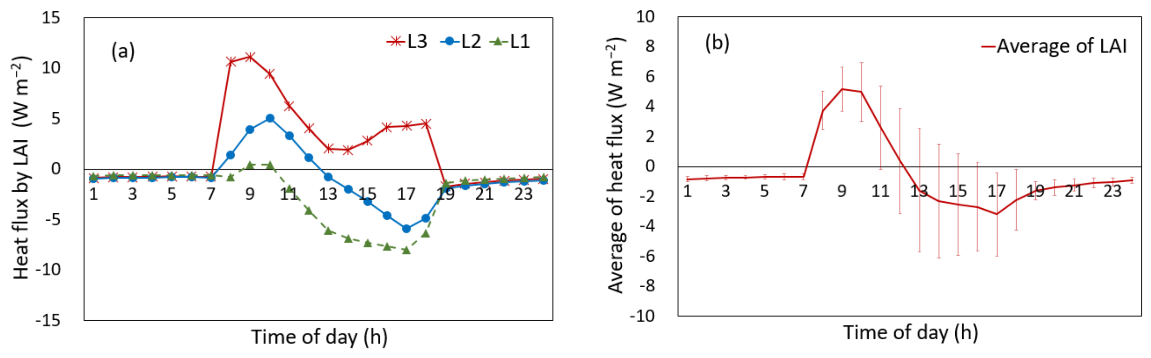 Agronomy 12 01807 g016