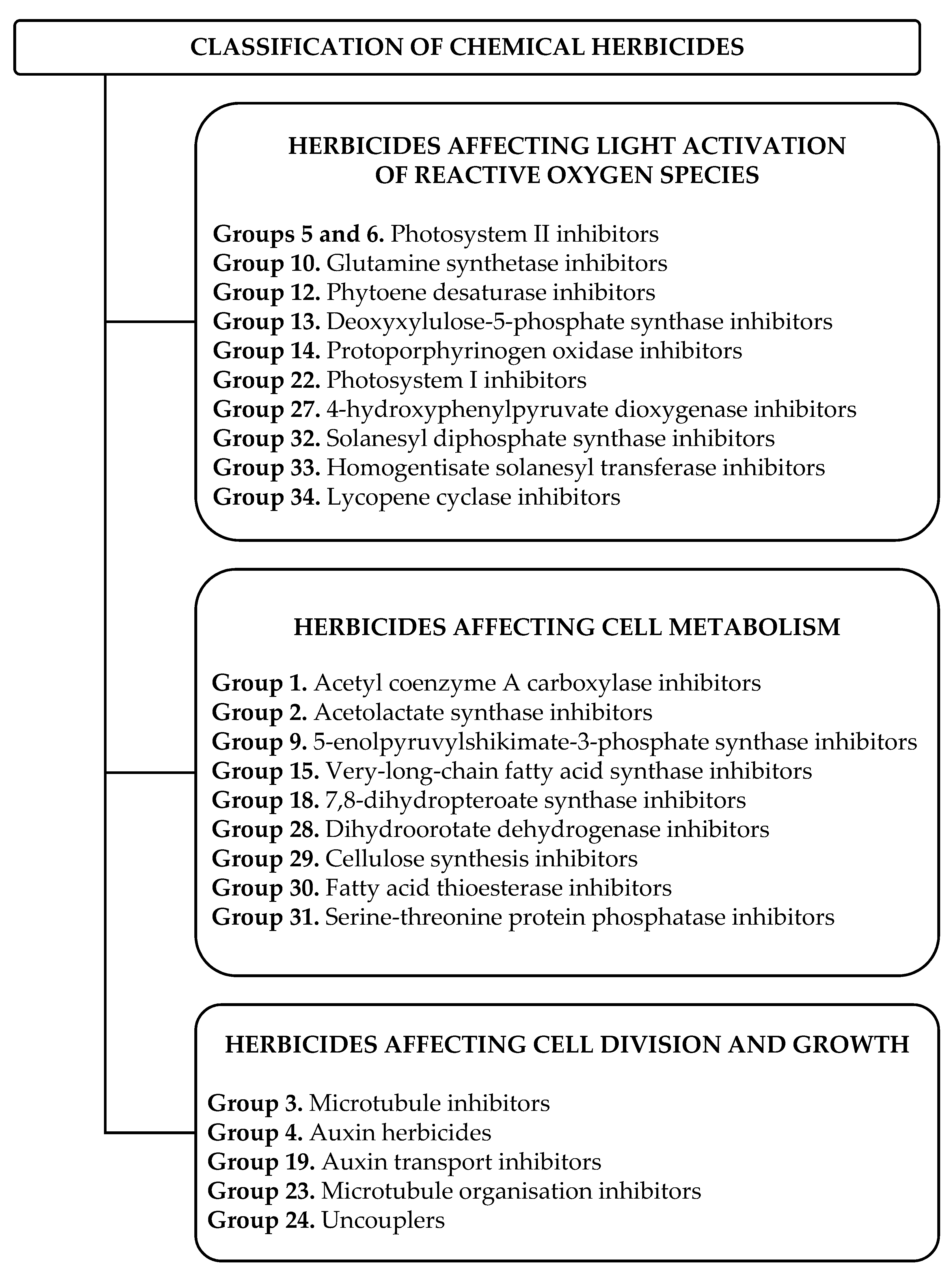 Agronomy 12 01808 sch001