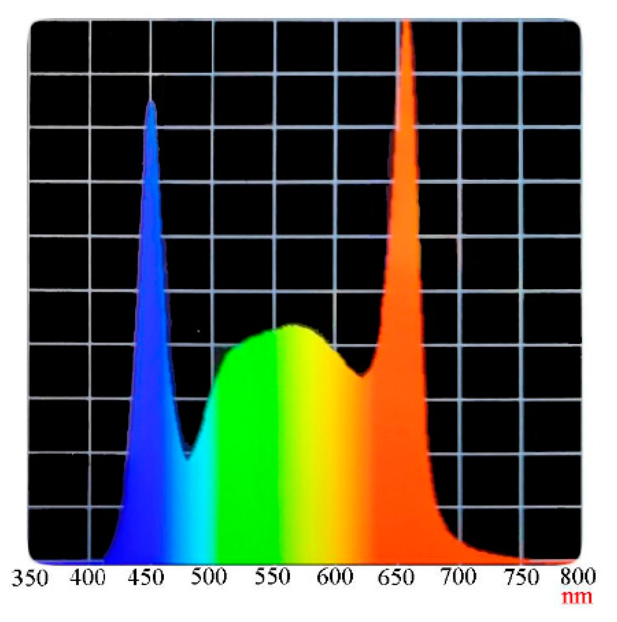 Agronomy 12 01809 g002