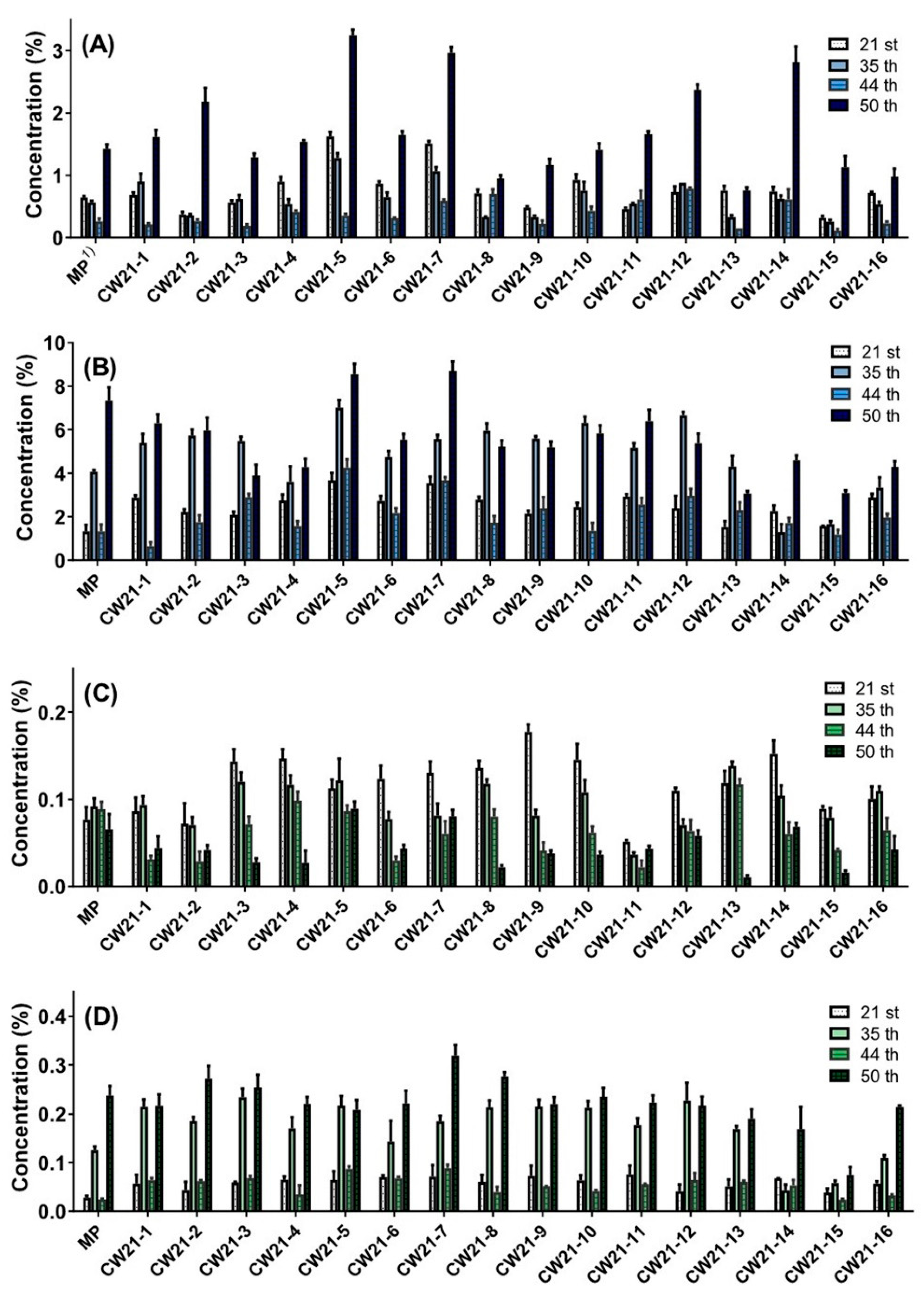 Agronomy 12 01809 g004