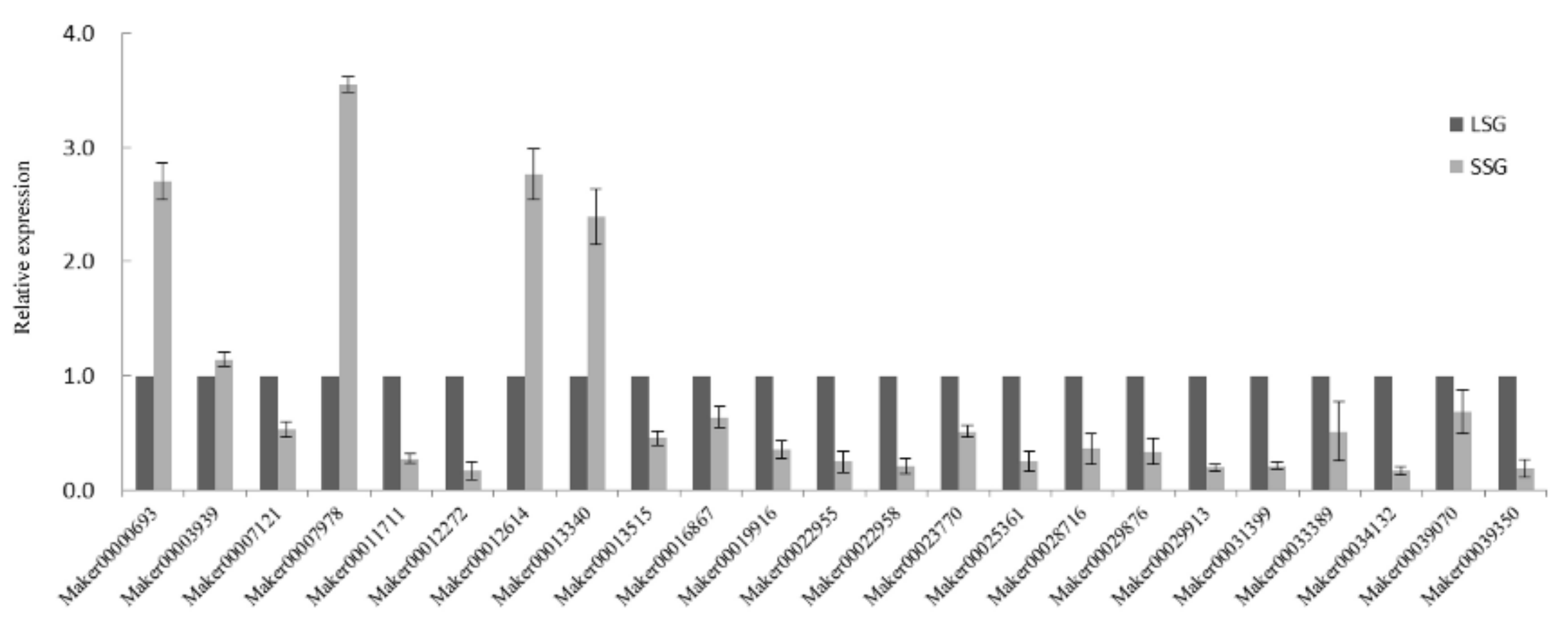 Agronomy 12 01810 g005