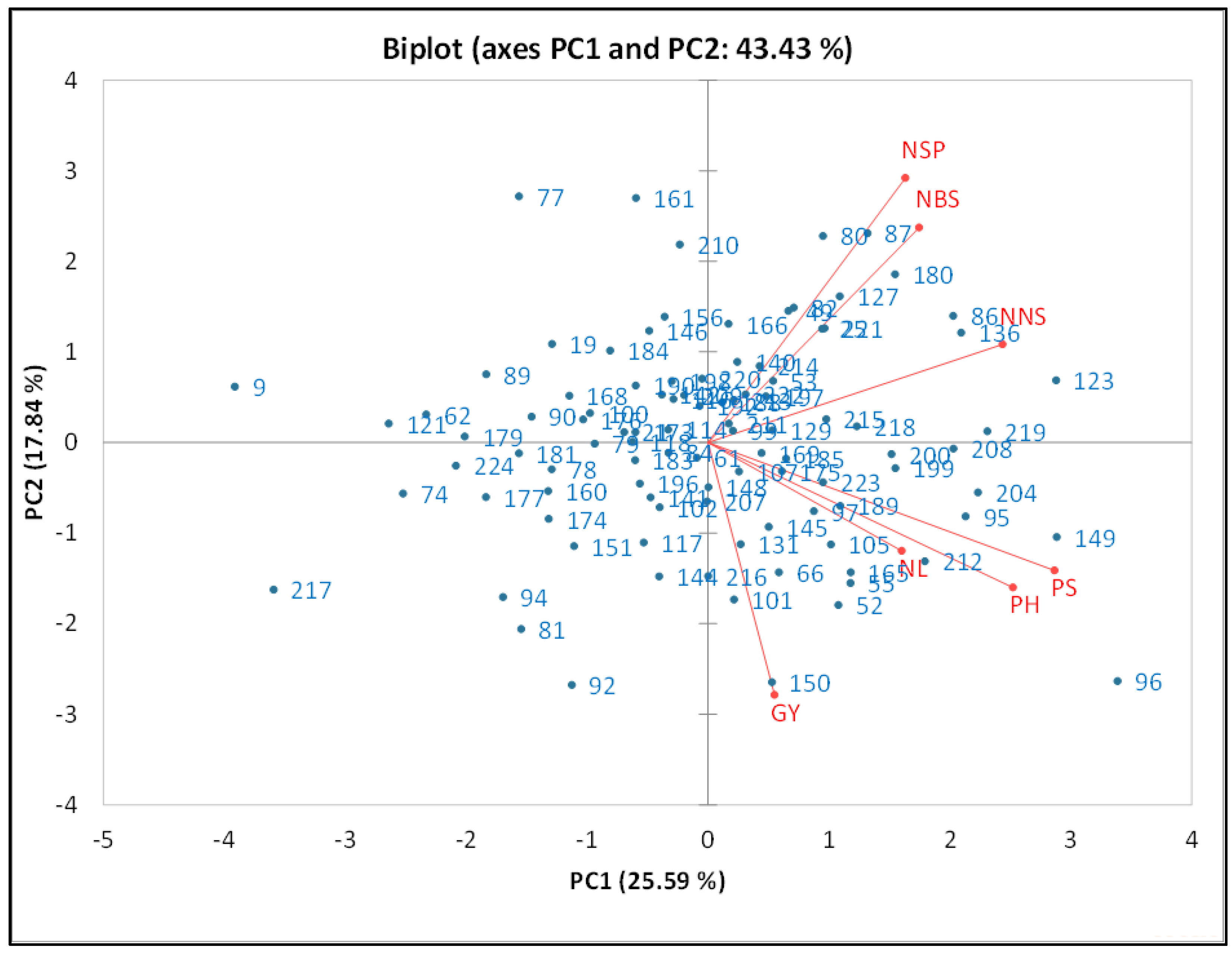 Agronomy 12 01811 g002