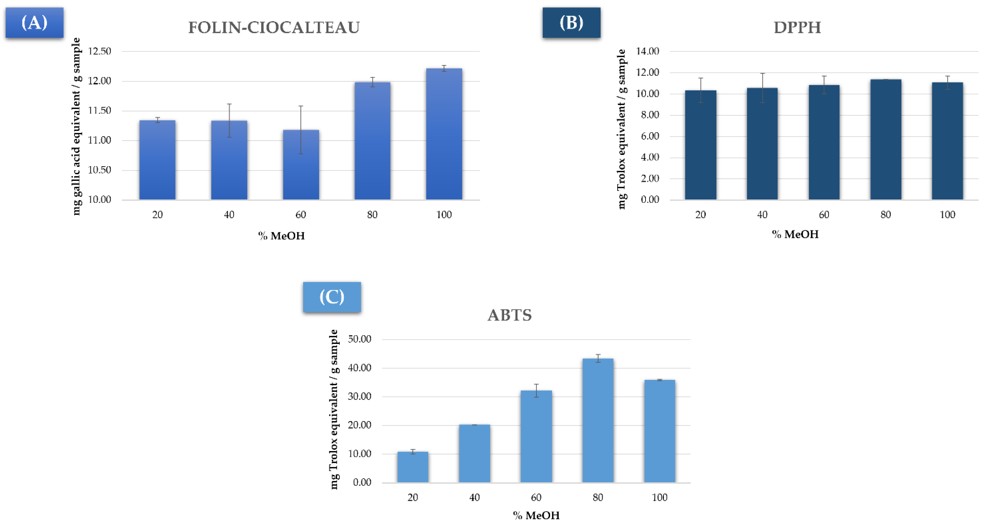 Agronomy 12 01812 g001