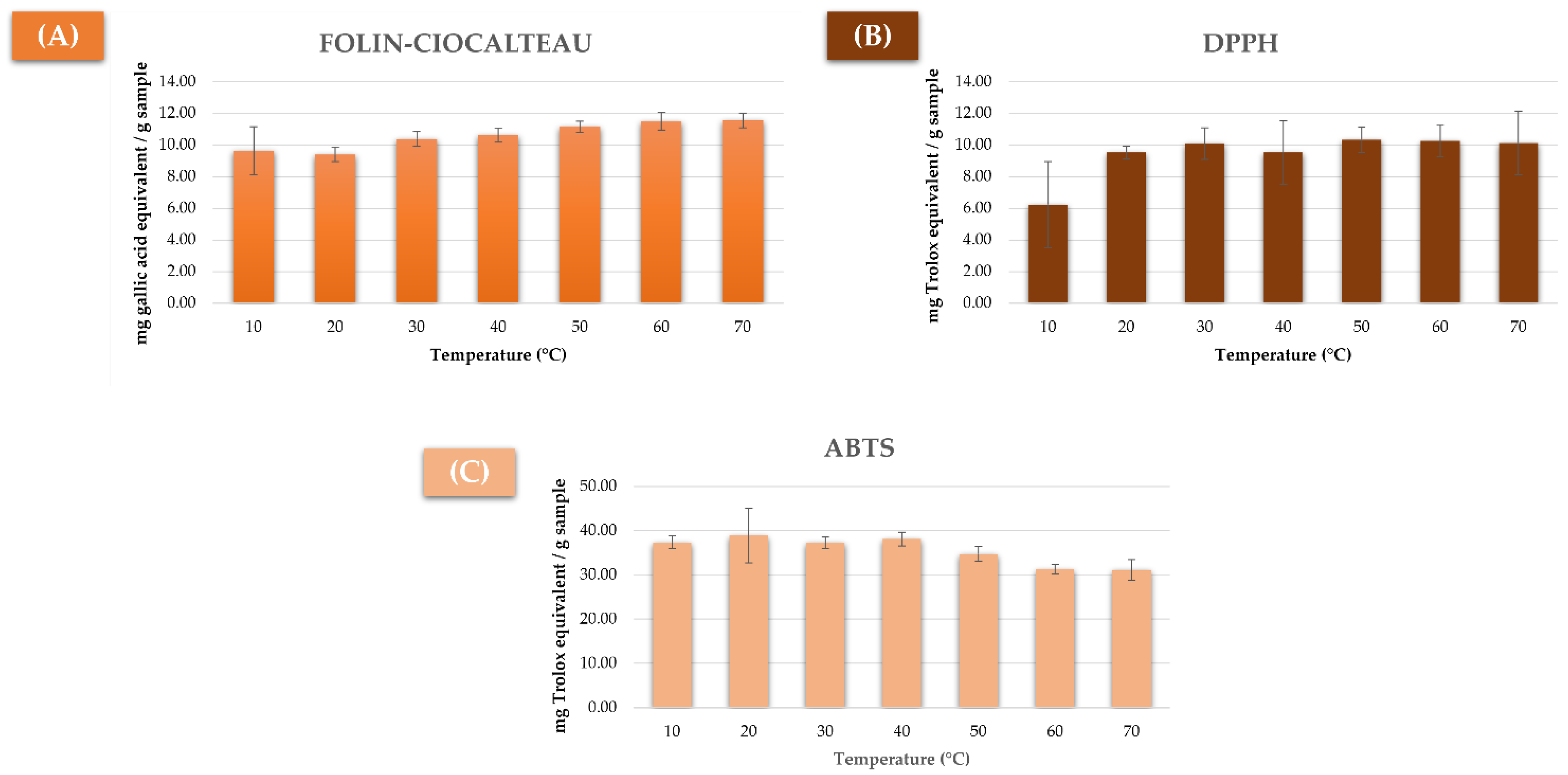 Agronomy 12 01812 g002