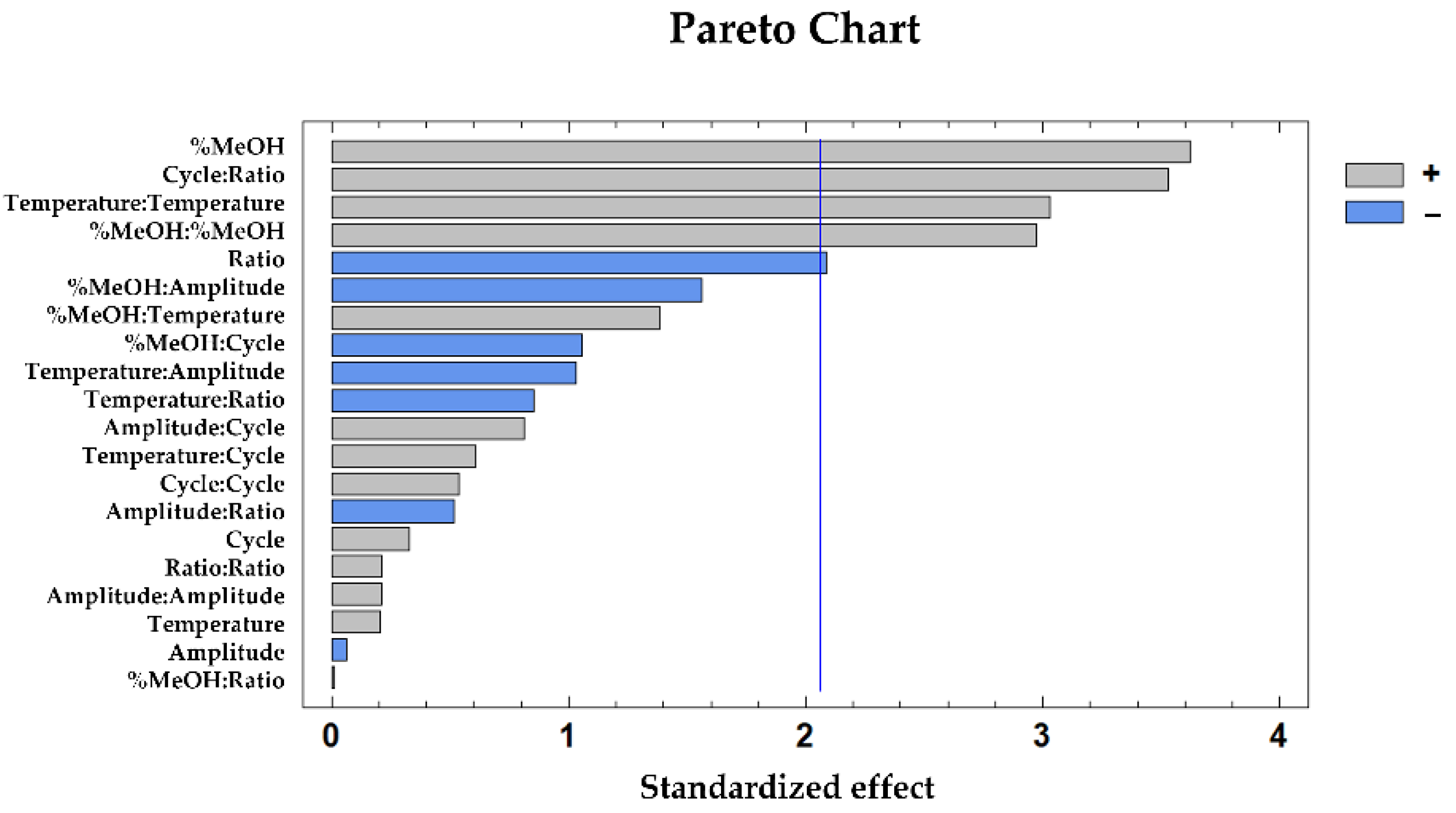 Agronomy 12 01812 g003