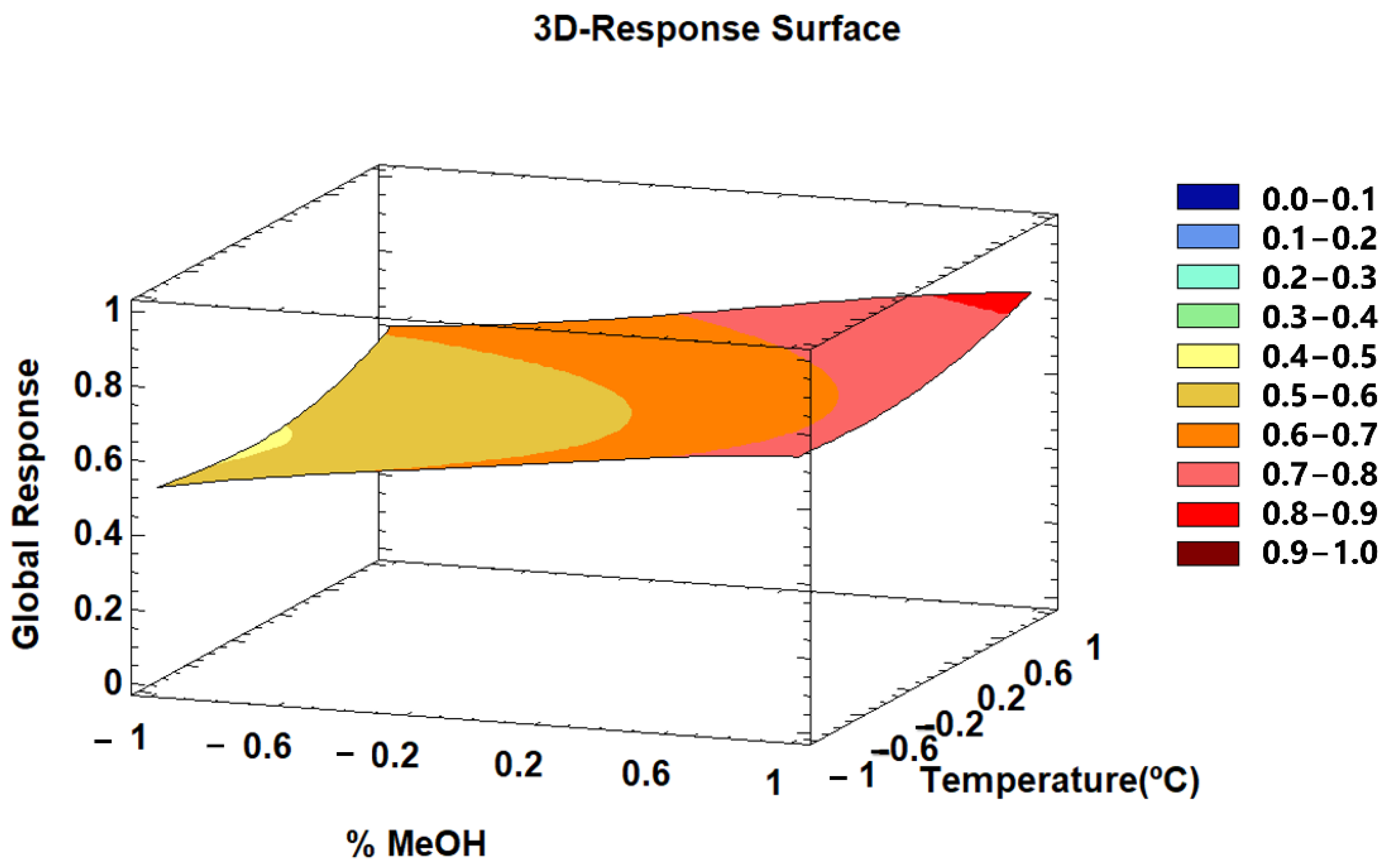 Agronomy 12 01812 g006