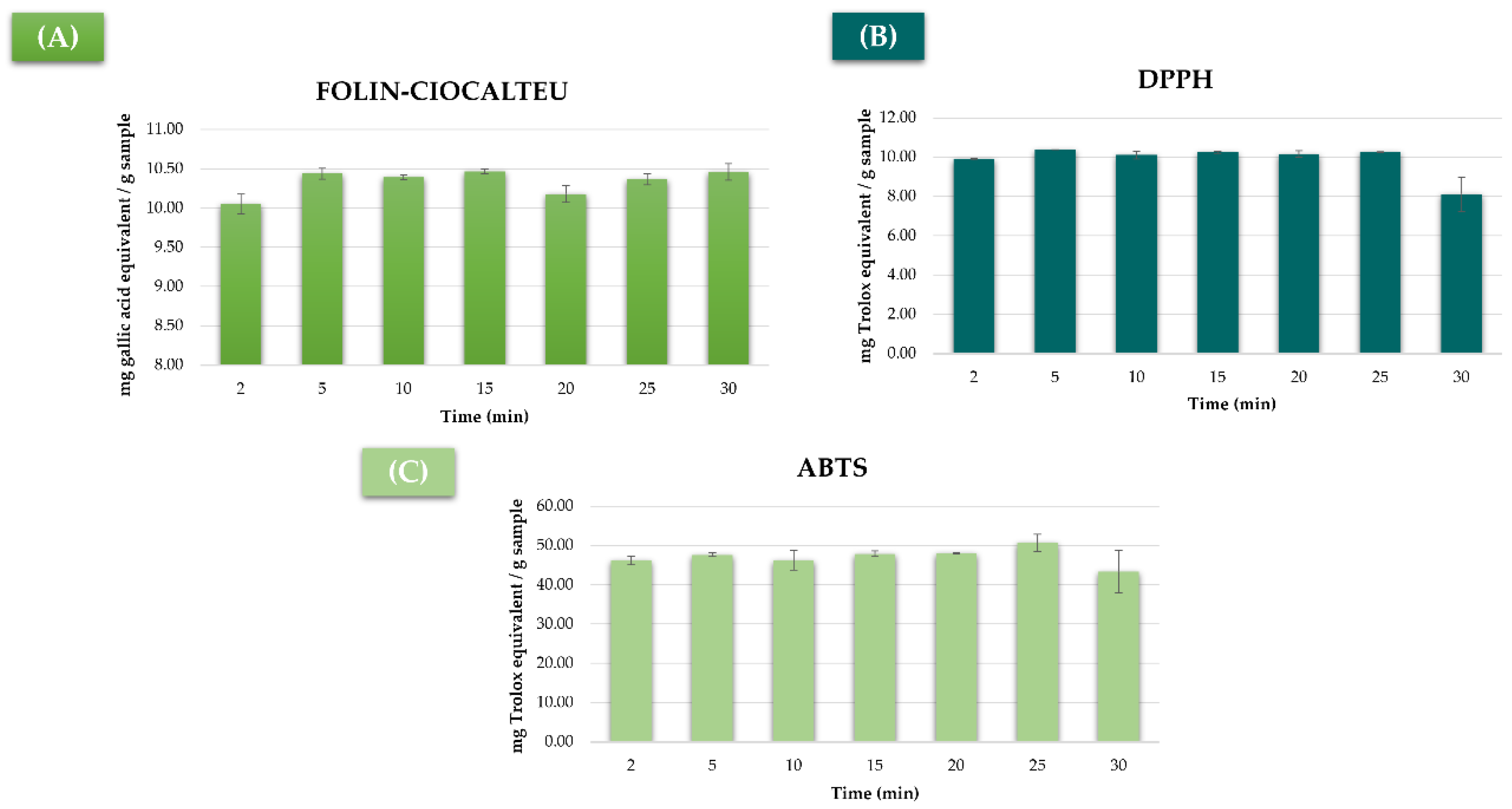 Agronomy 12 01812 g007