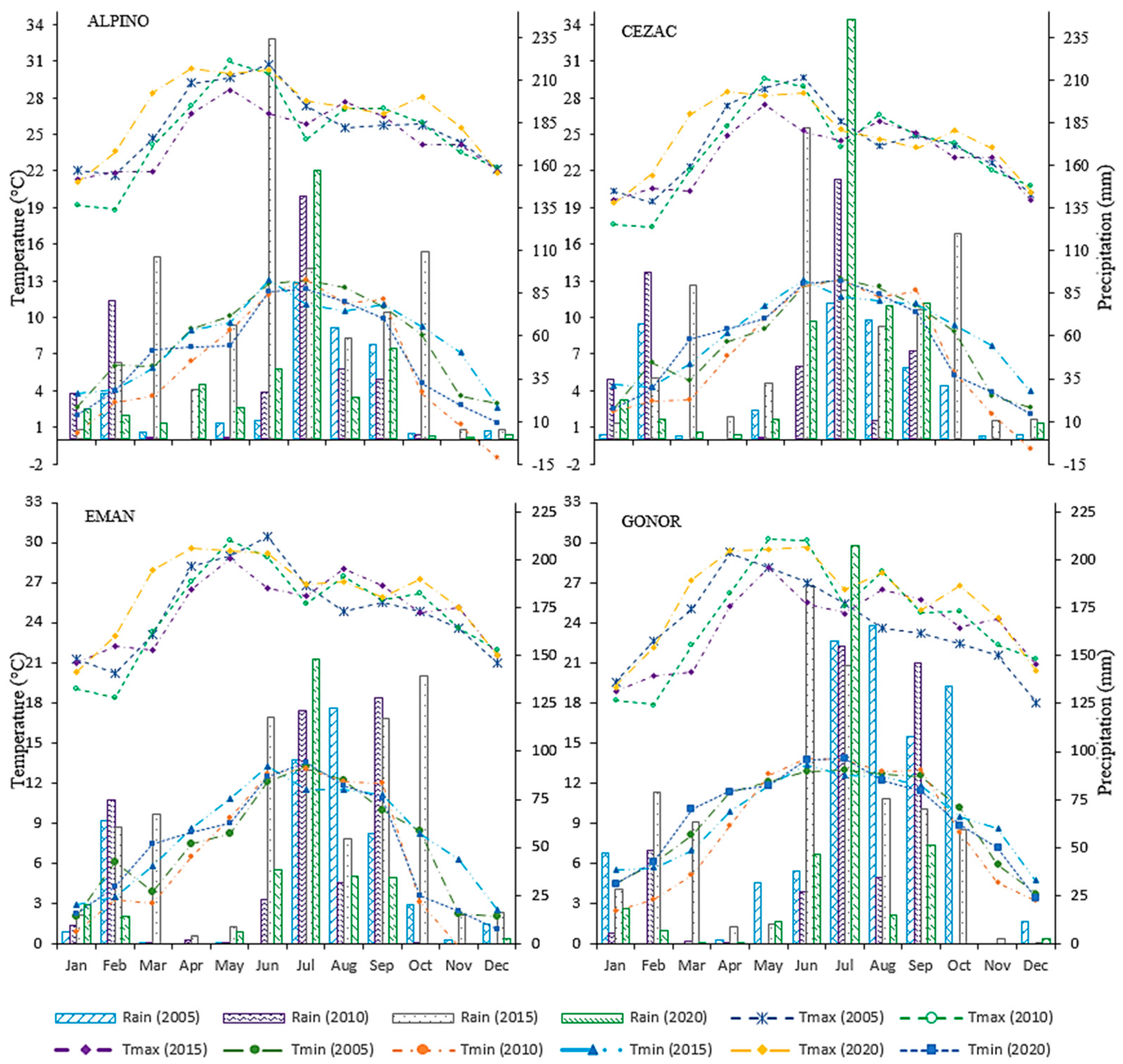Agronomy 12 01813 g001 Agronomy 12 01813 g001