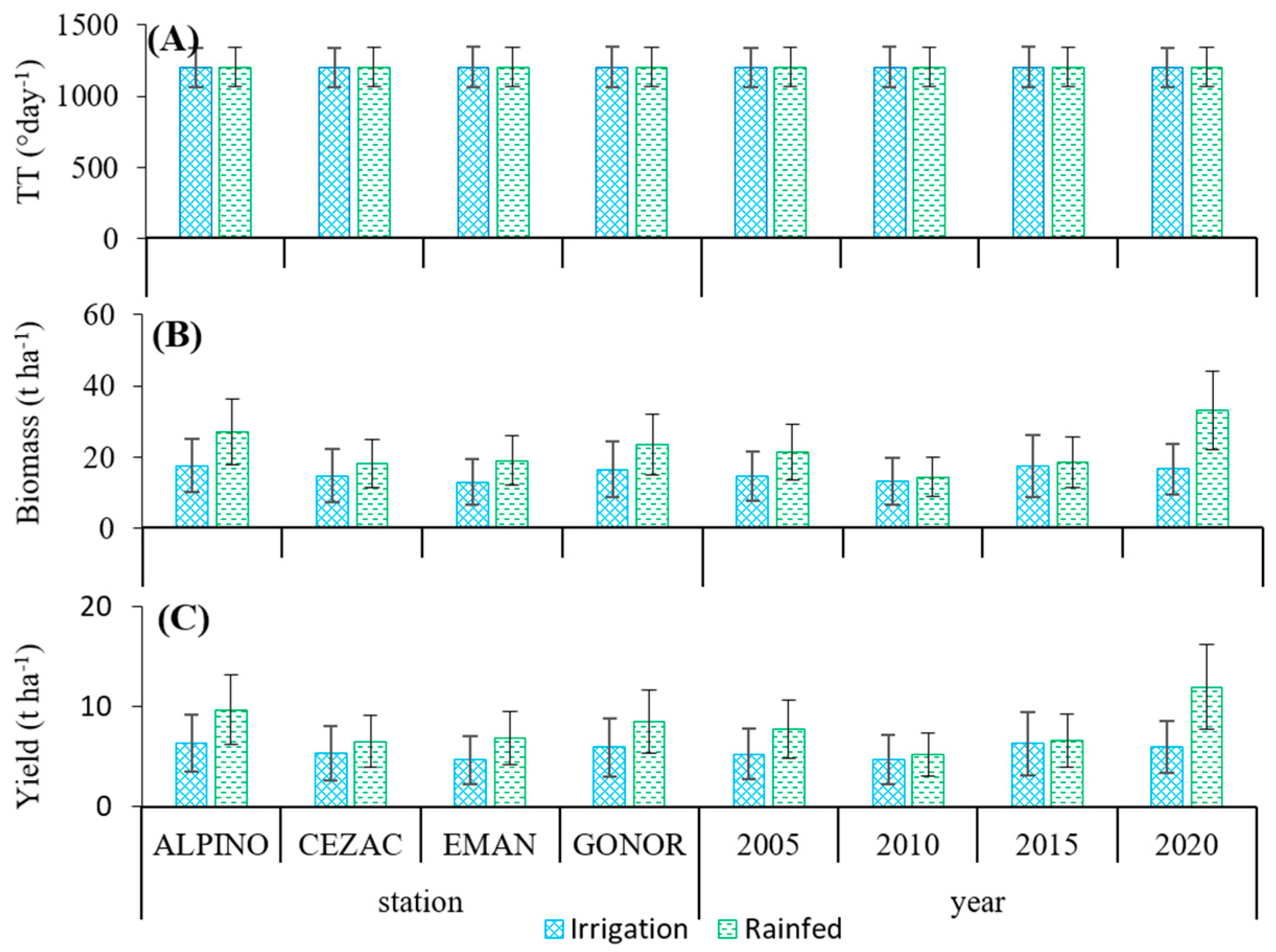 Agronomy 12 01813 g002 Agronomy 12 01813 g002
