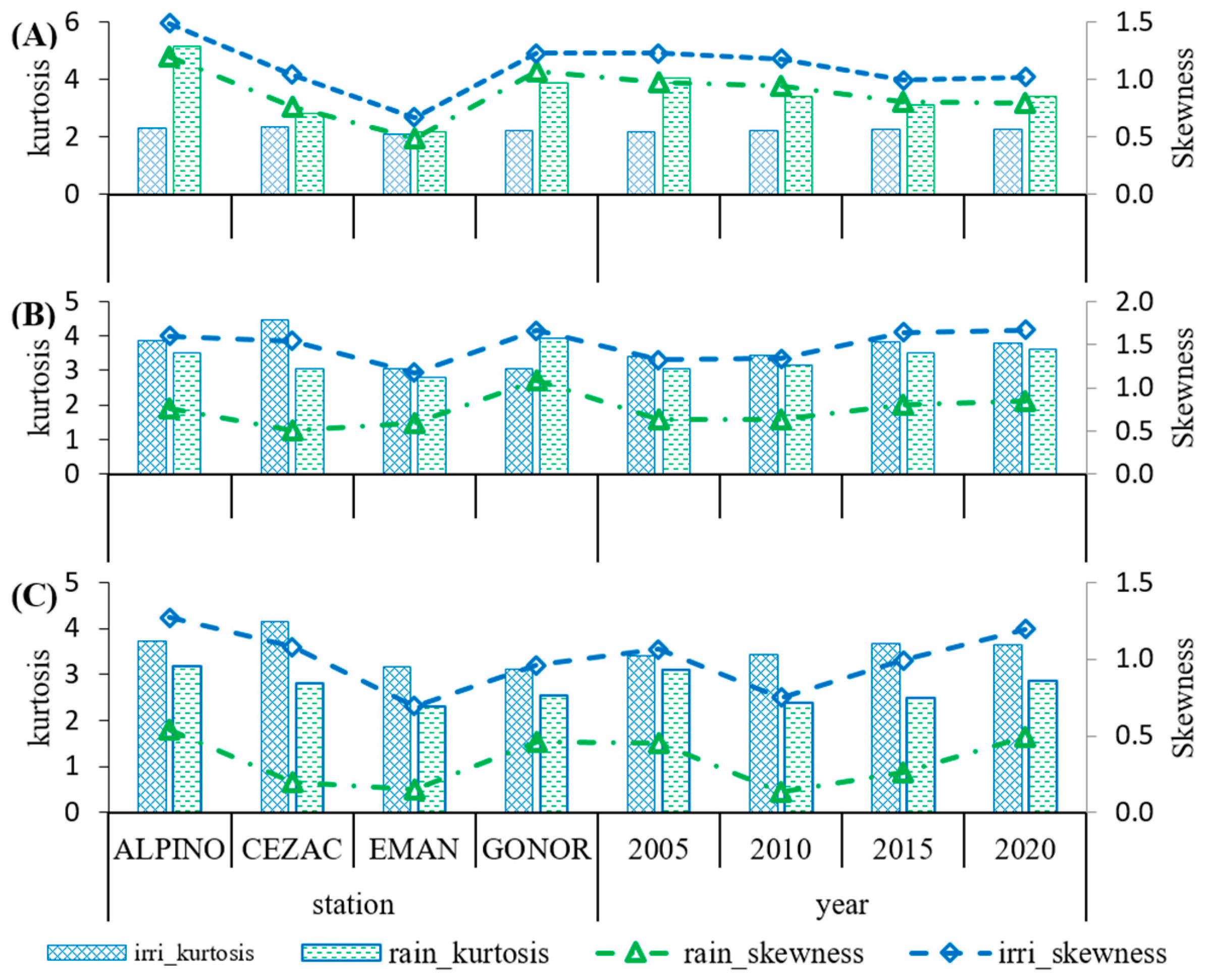Agronomy 12 01813 g003 Agronomy 12 01813 g003