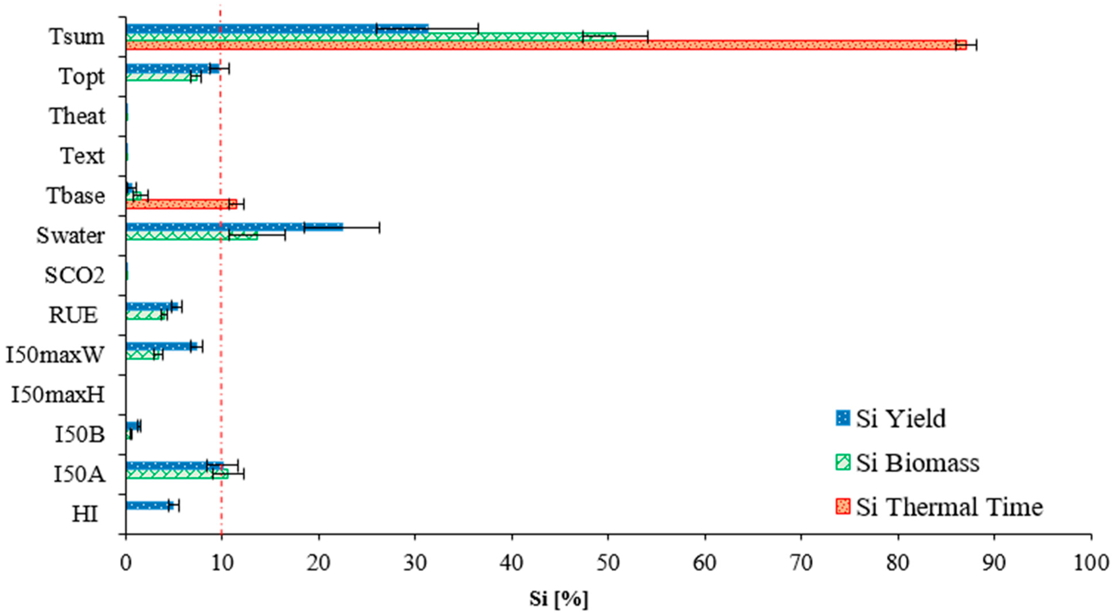 Agronomy 12 01813 g004 Agronomy 12 01813 g004
