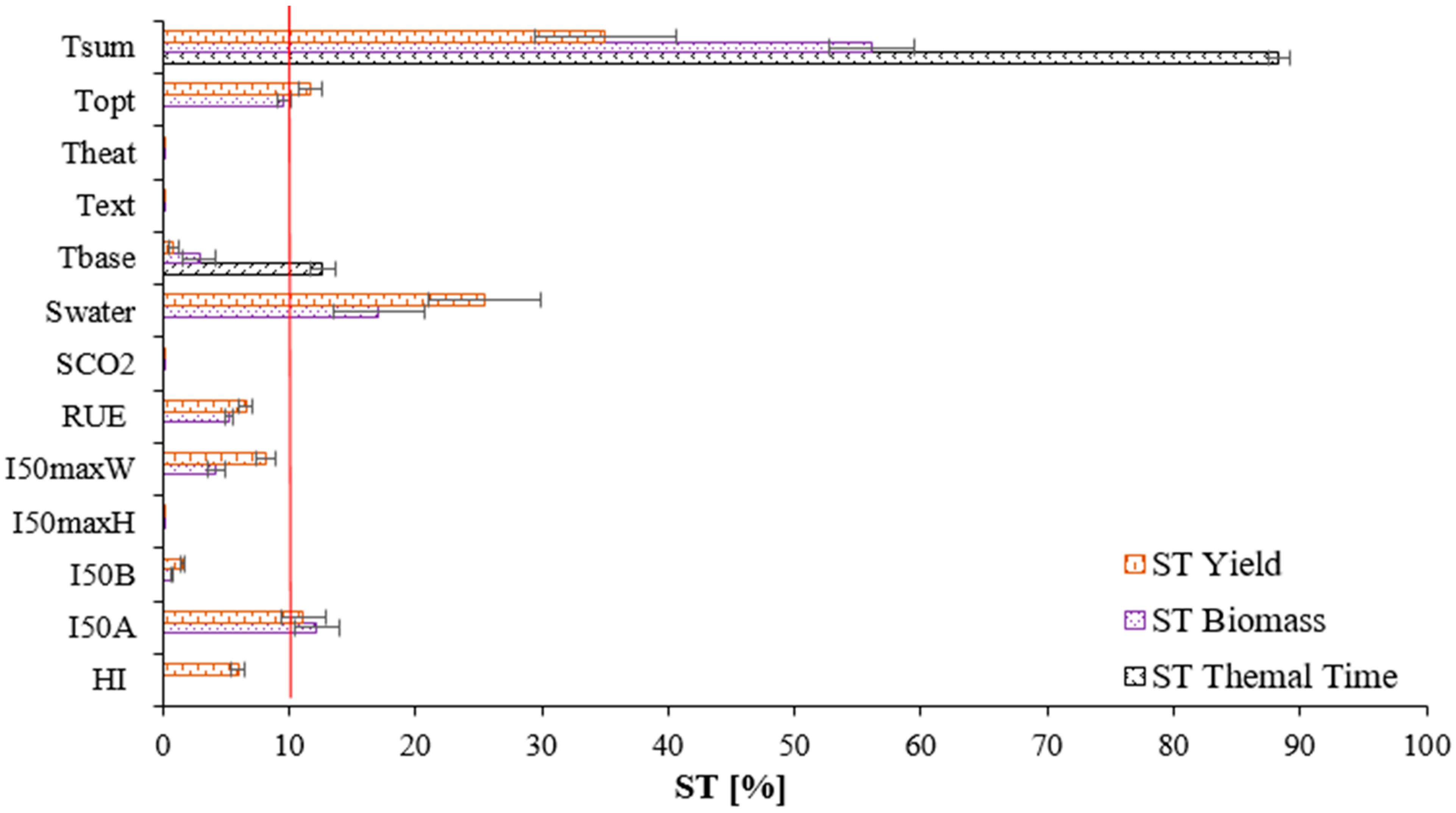 Agronomy 12 01813 g005 Agronomy 12 01813 g005