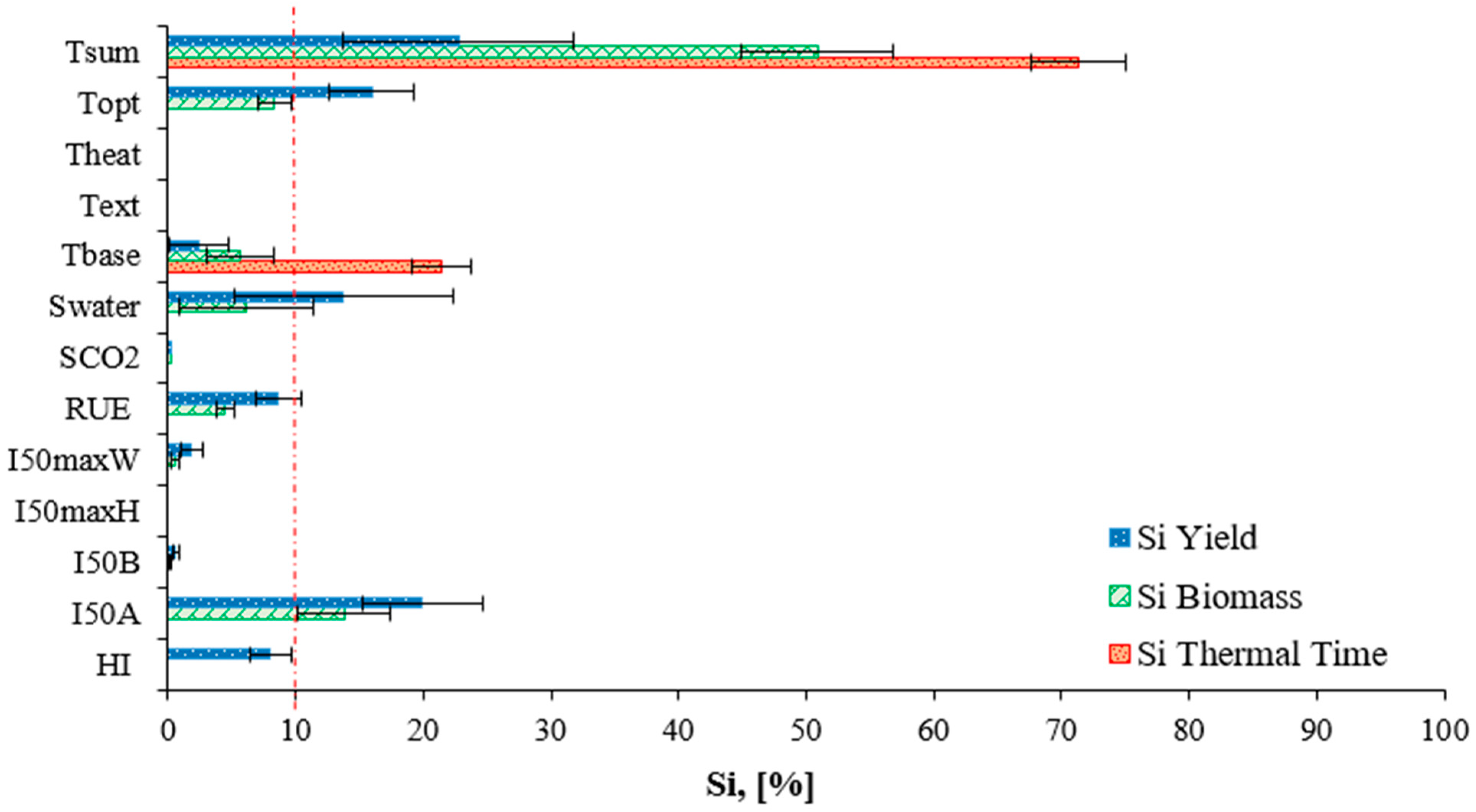 Agronomy 12 01813 g006 Agronomy 12 01813 g006