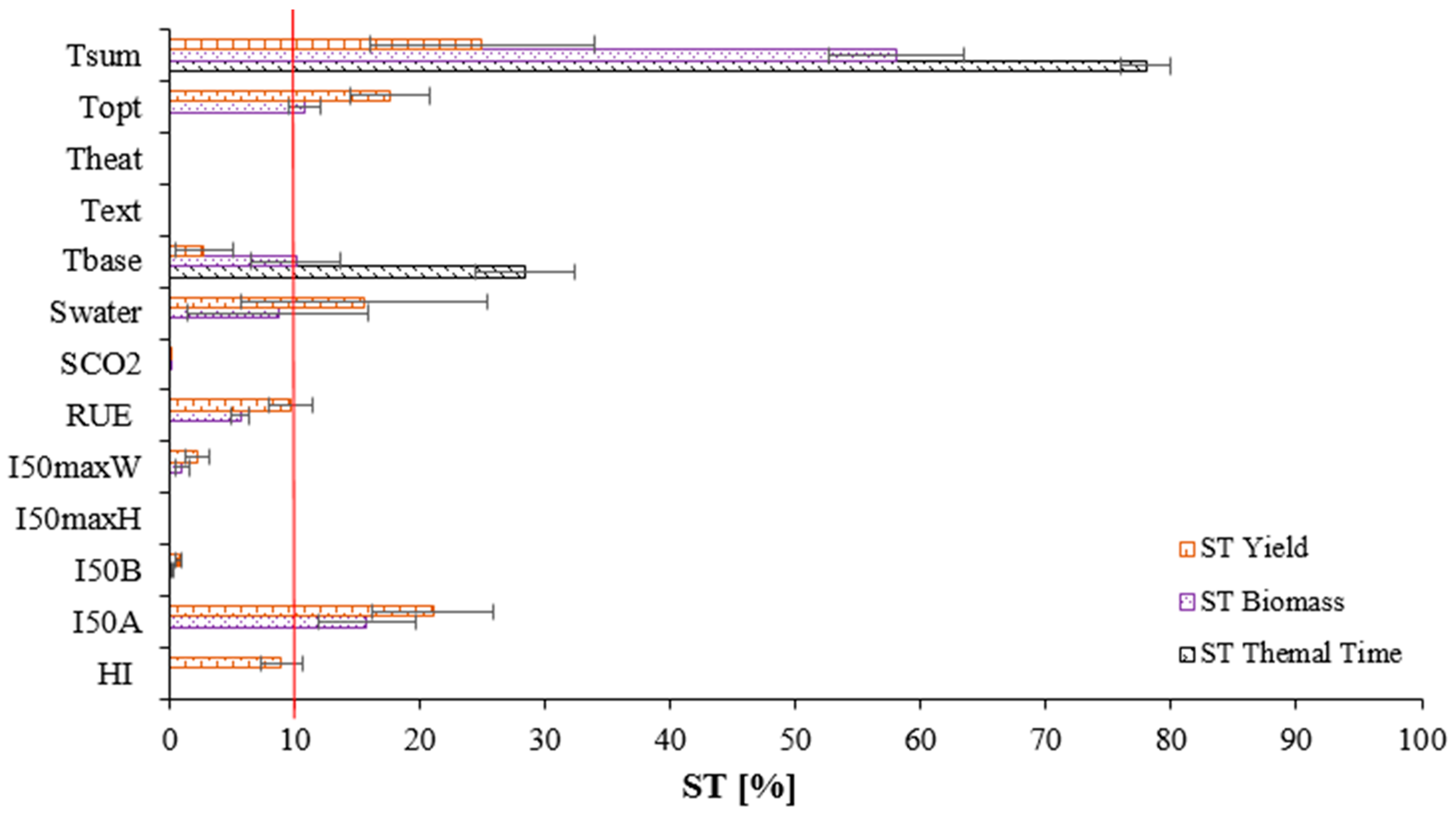 Agronomy 12 01813 g007 Agronomy 12 01813 g007