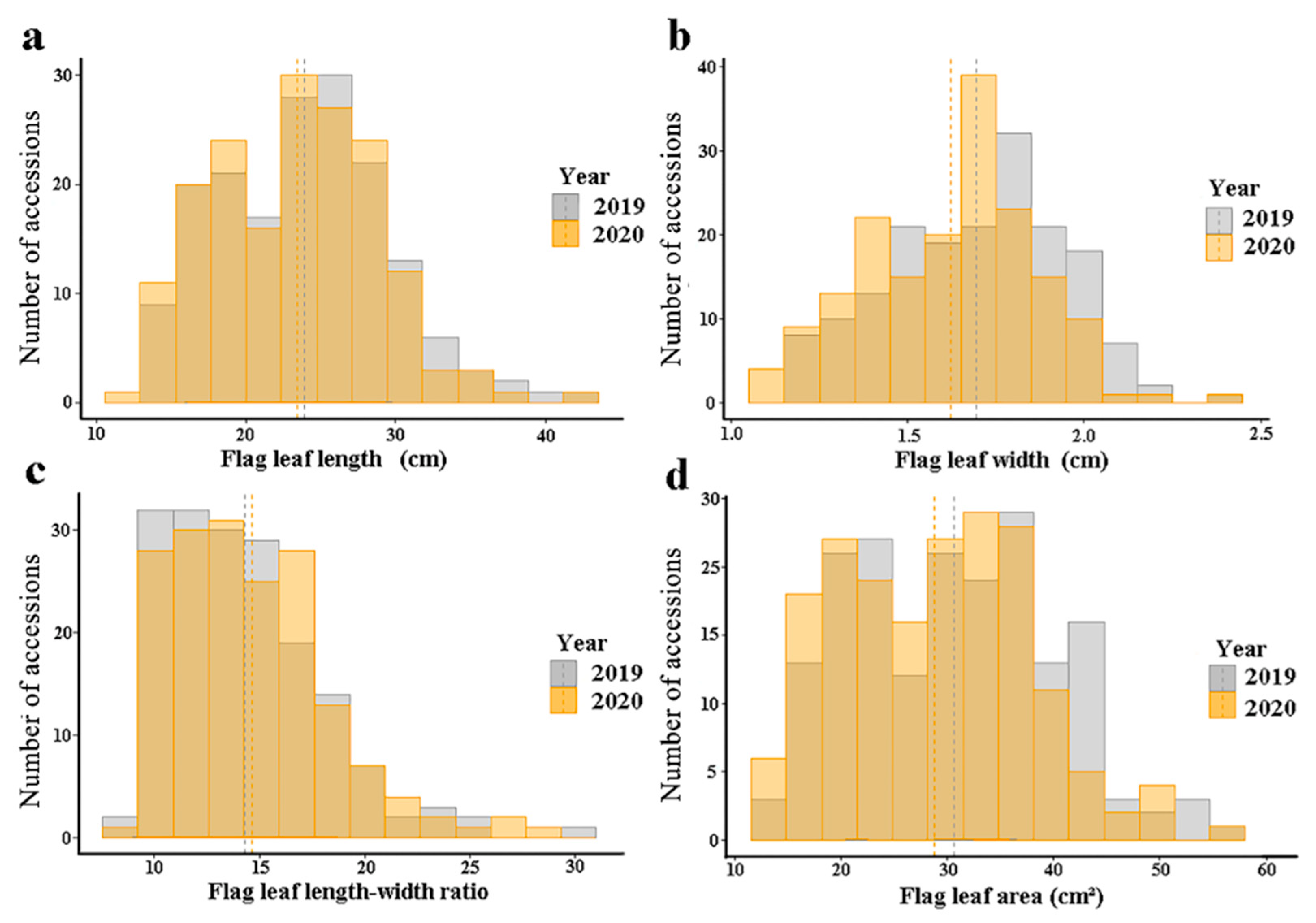Agronomy 12 01814 g002 550