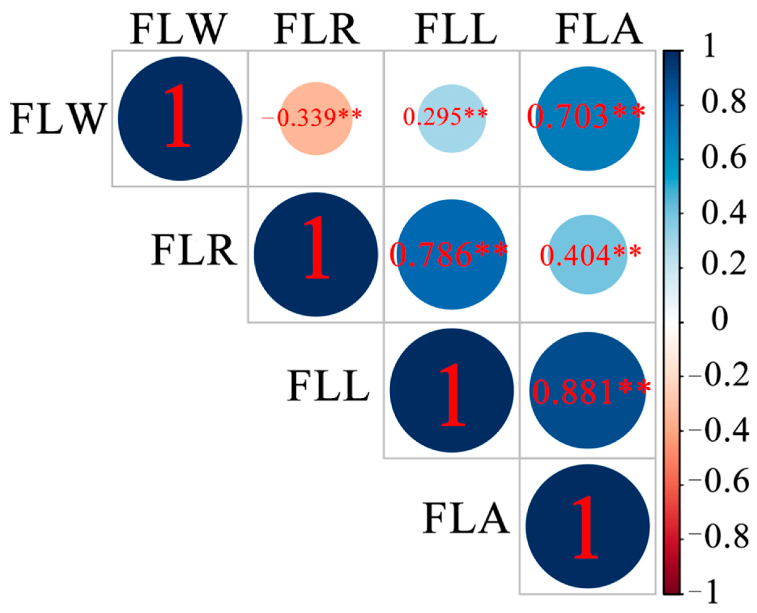 Agronomy 12 01814 g003 550