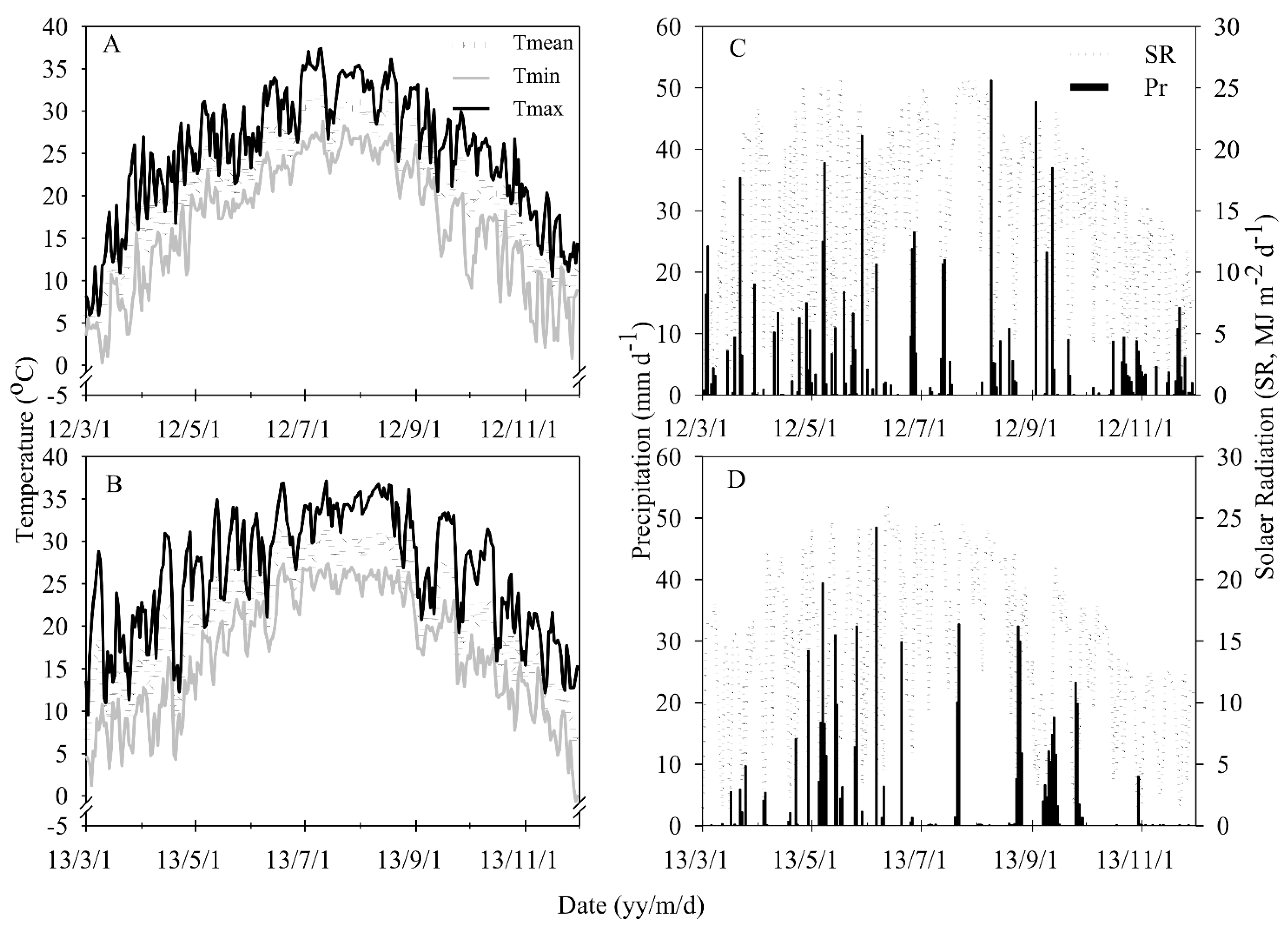 Agronomy 12 01816 g001
