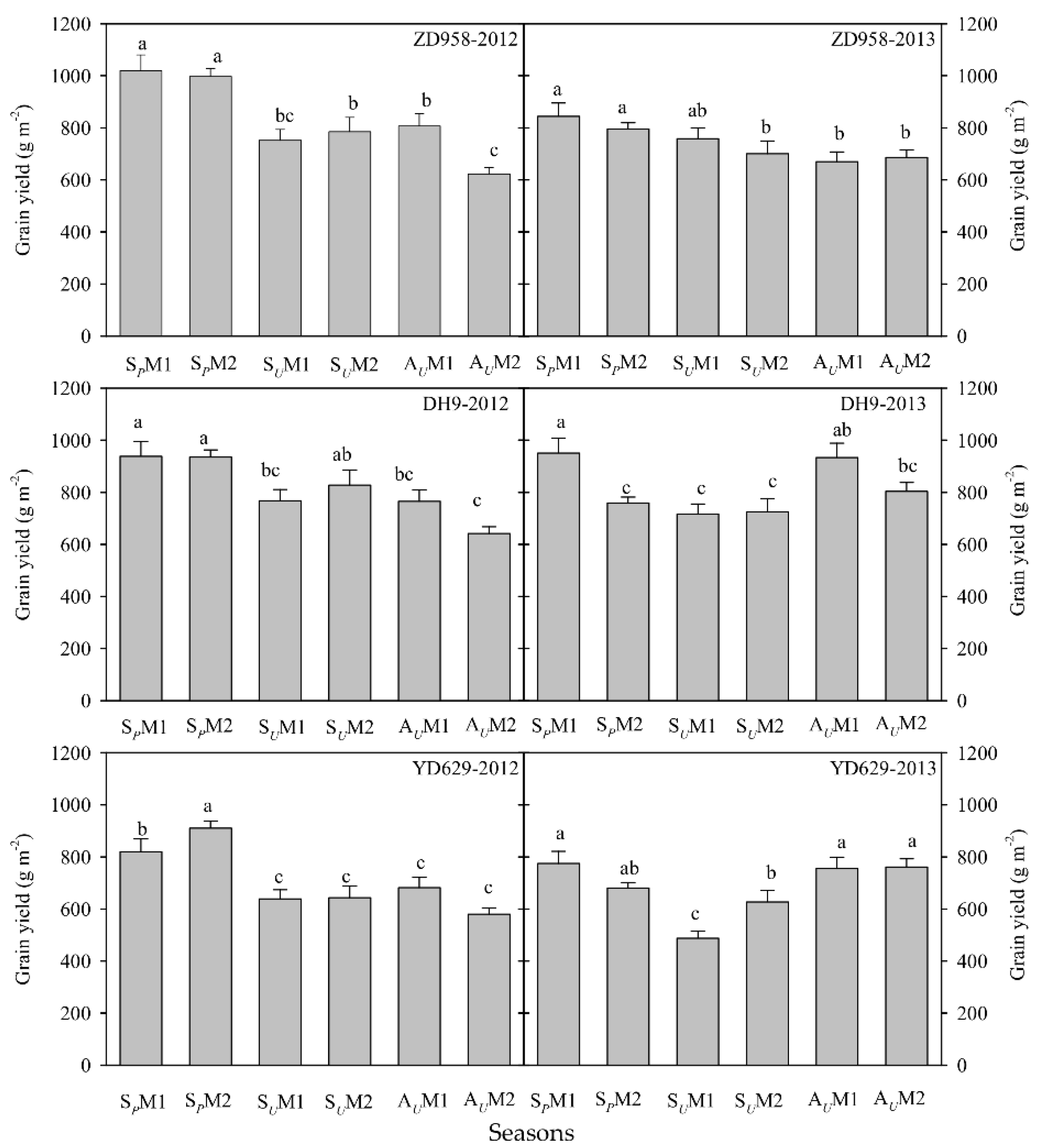 Agronomy 12 01816 g002