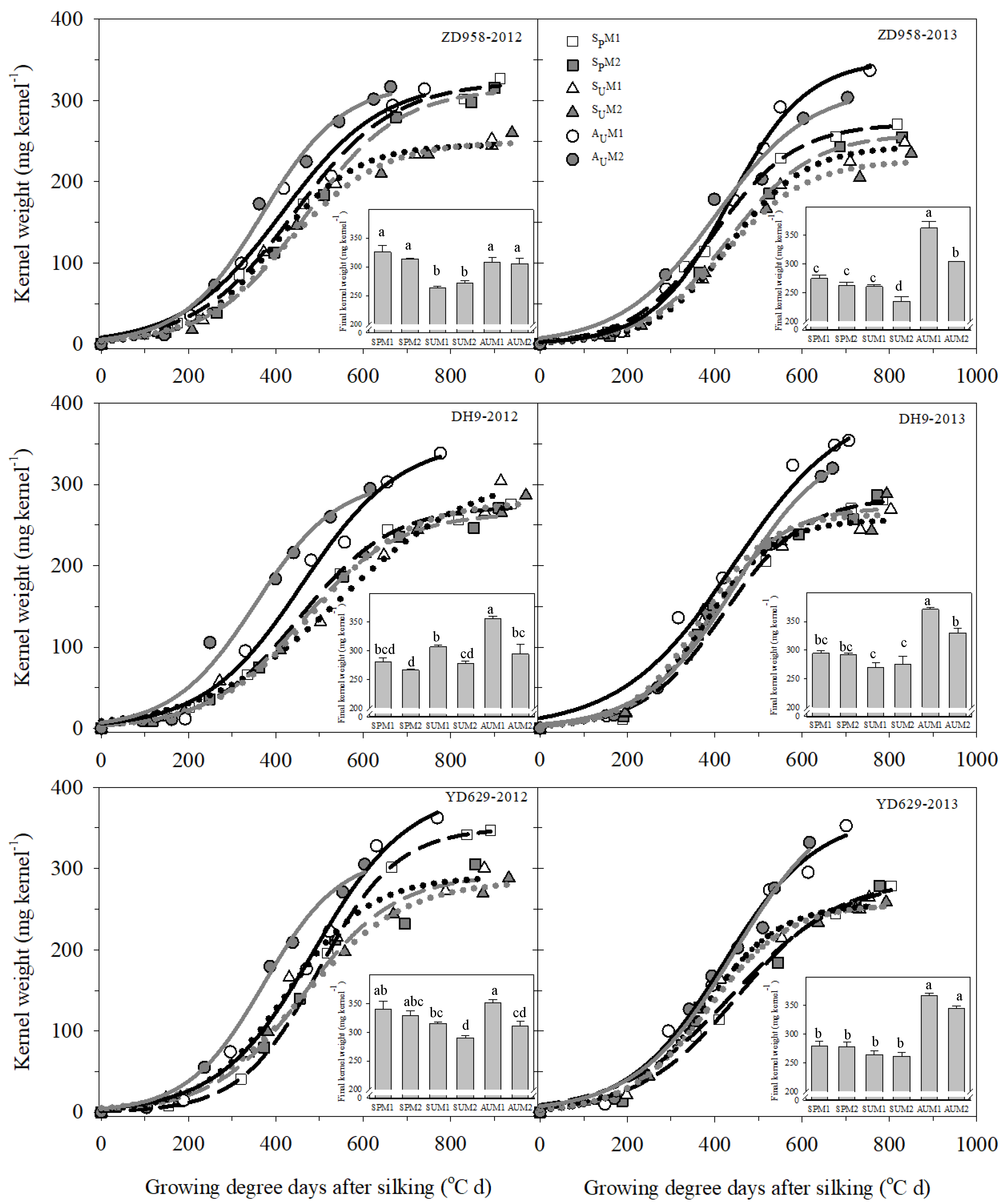 Agronomy 12 01816 g003