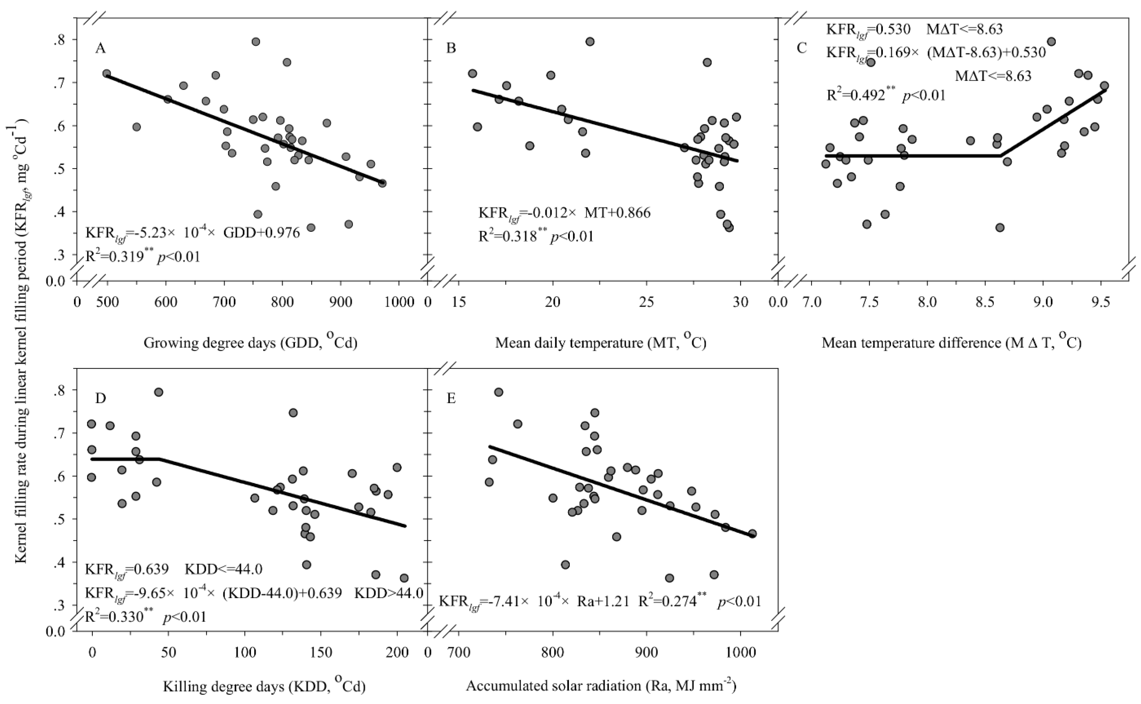 Agronomy 12 01816 g006
