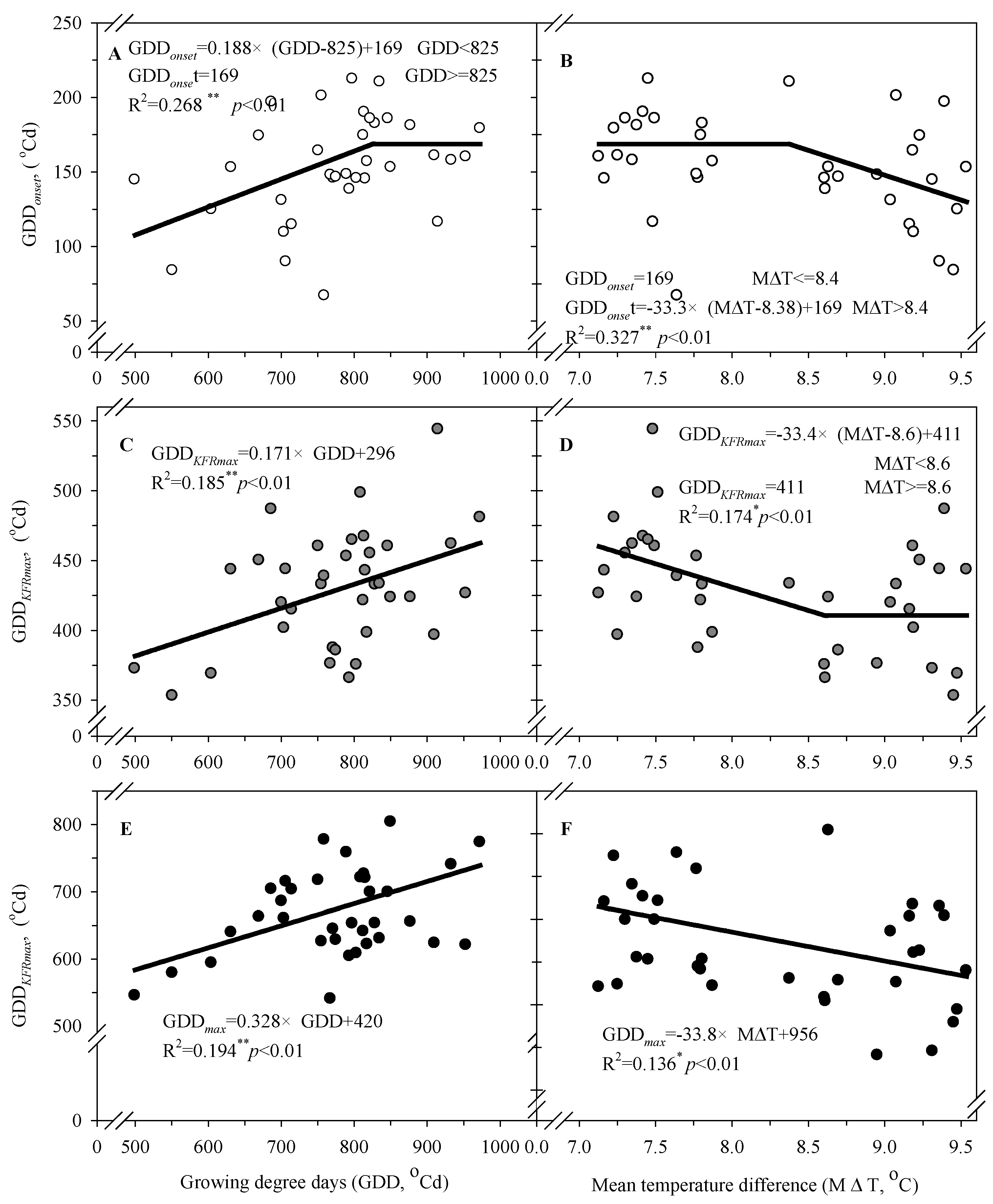 Agronomy 12 01816 g007
