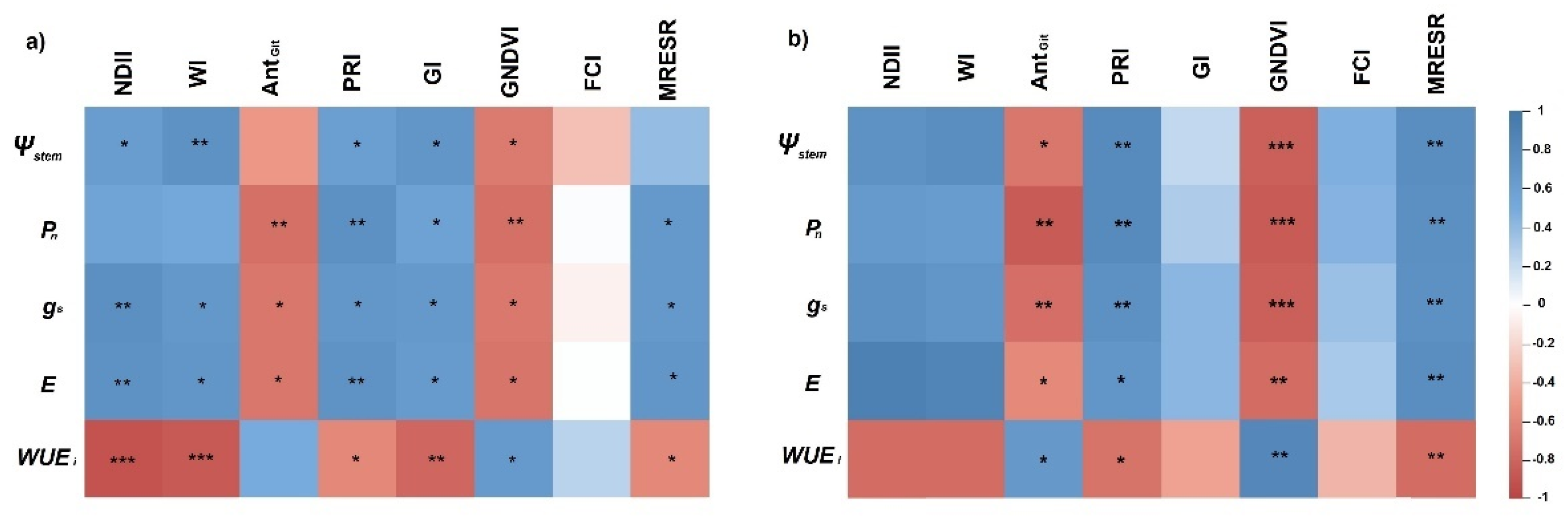Agronomy 12 01819 g003