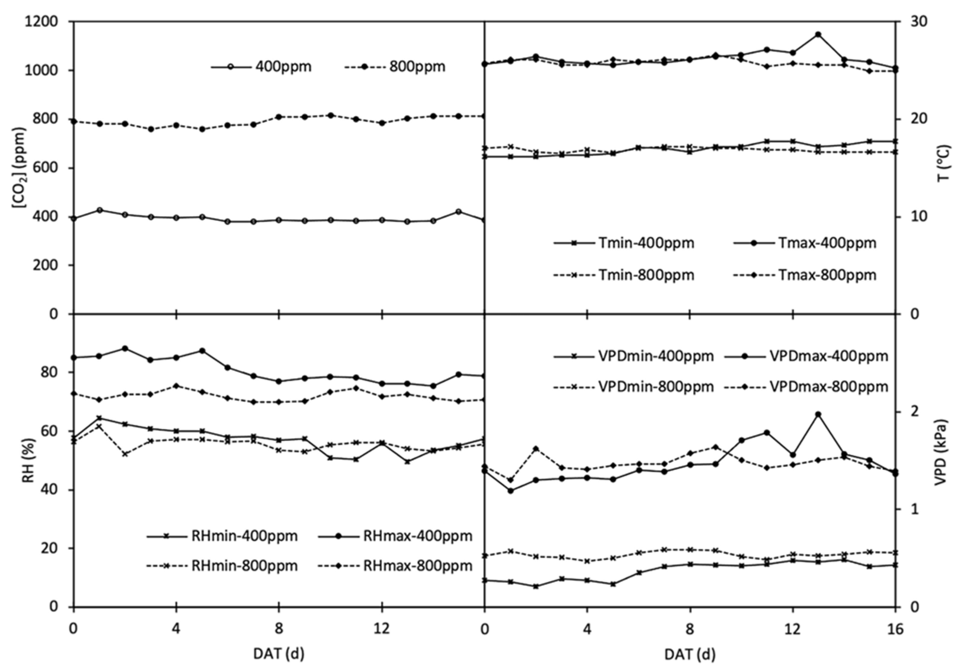 Agronomy 12 01821 g001 550