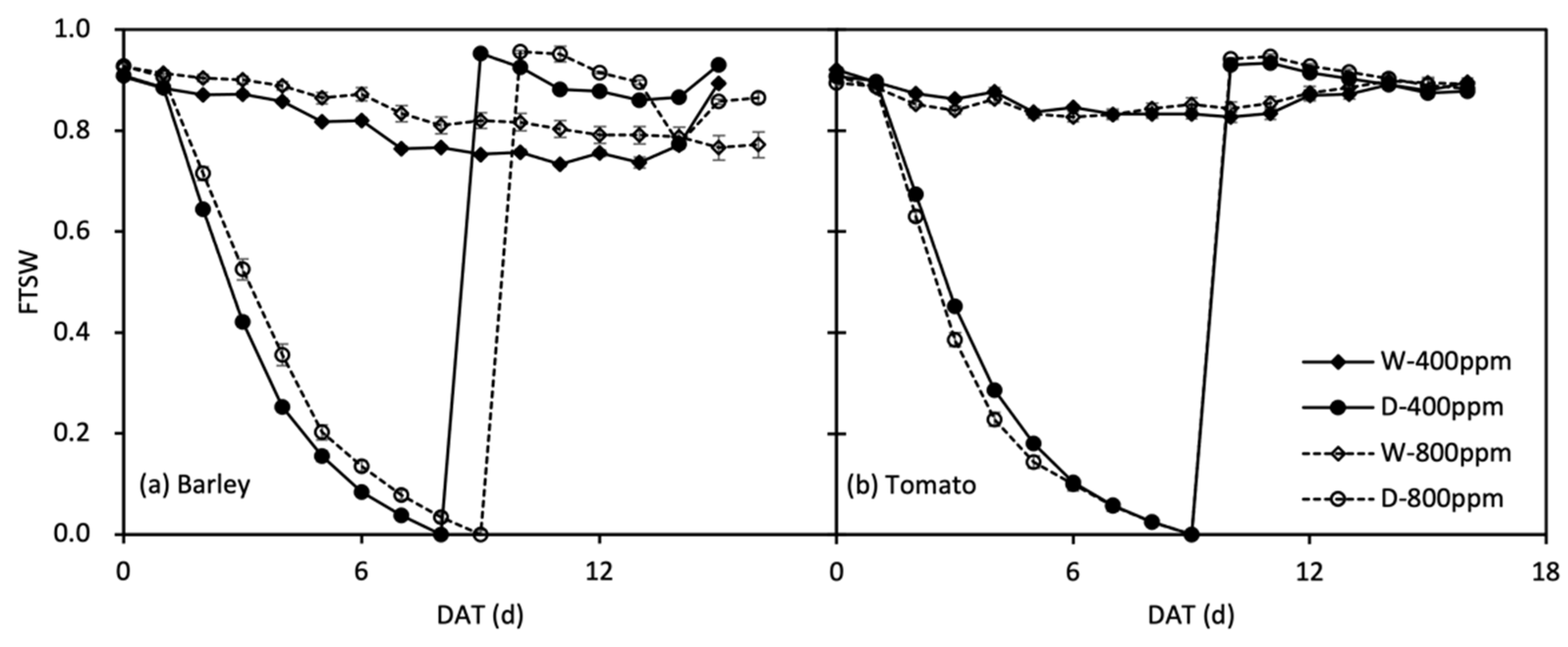 Agronomy 12 01821 g002 550