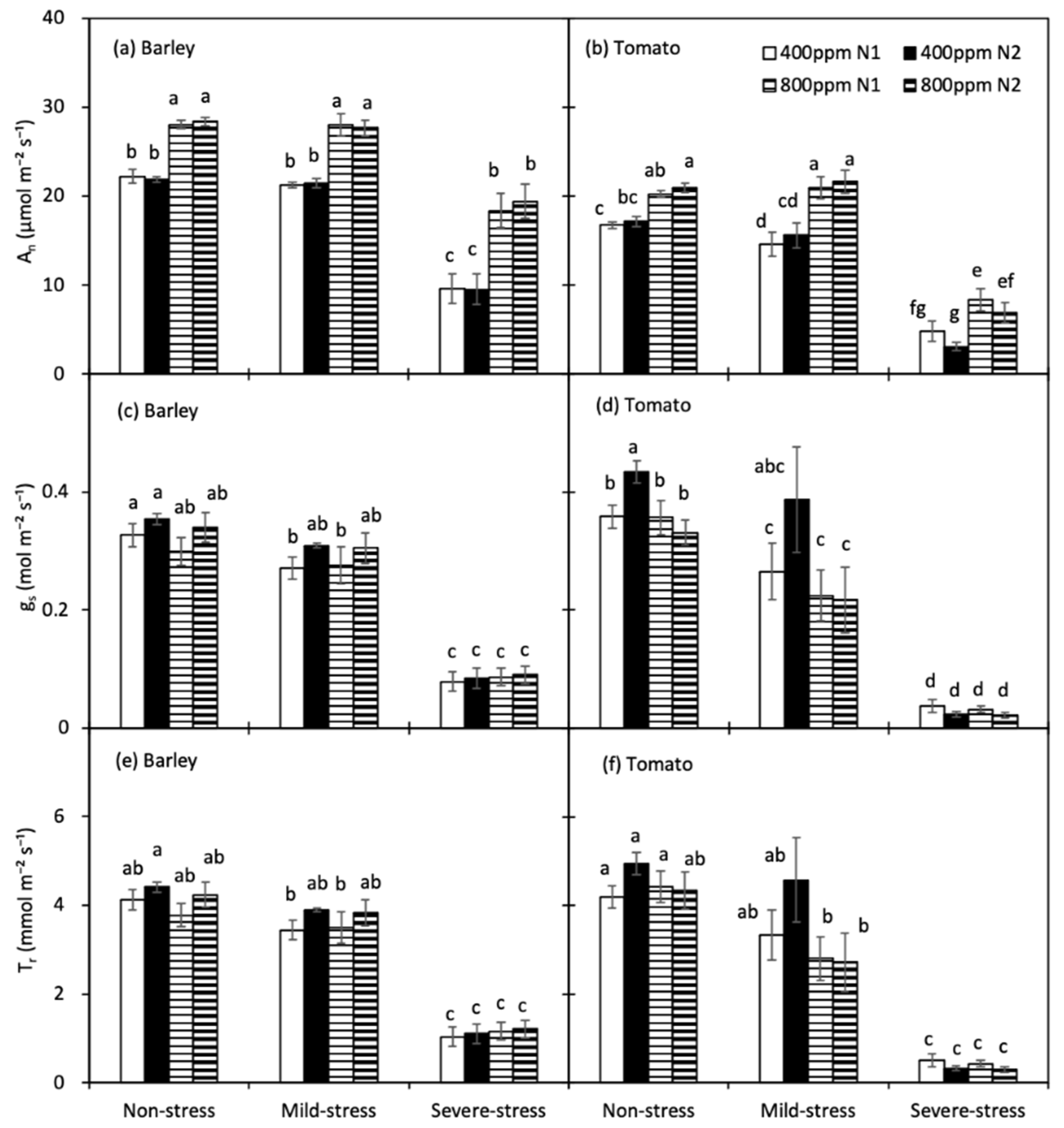 Agronomy 12 01821 g003 550