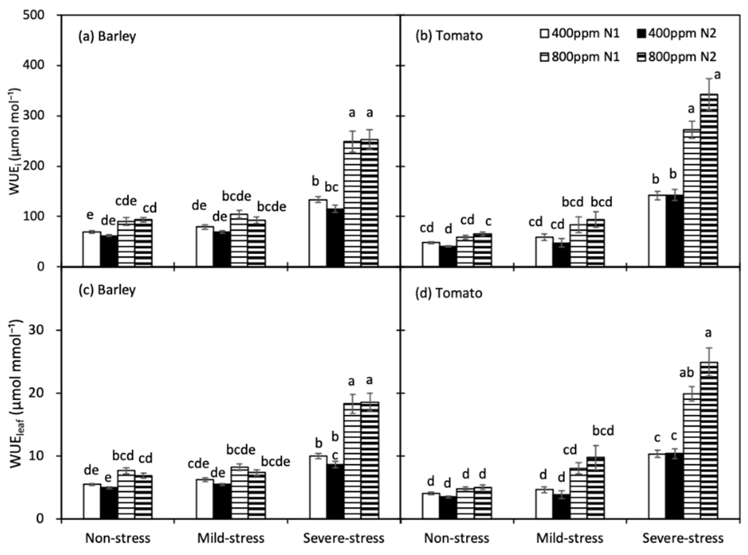 Agronomy 12 01821 g004 550