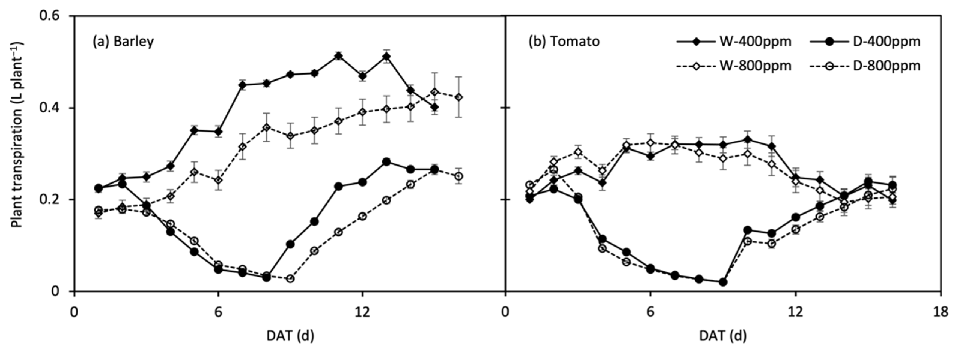 Agronomy 12 01821 g006 550