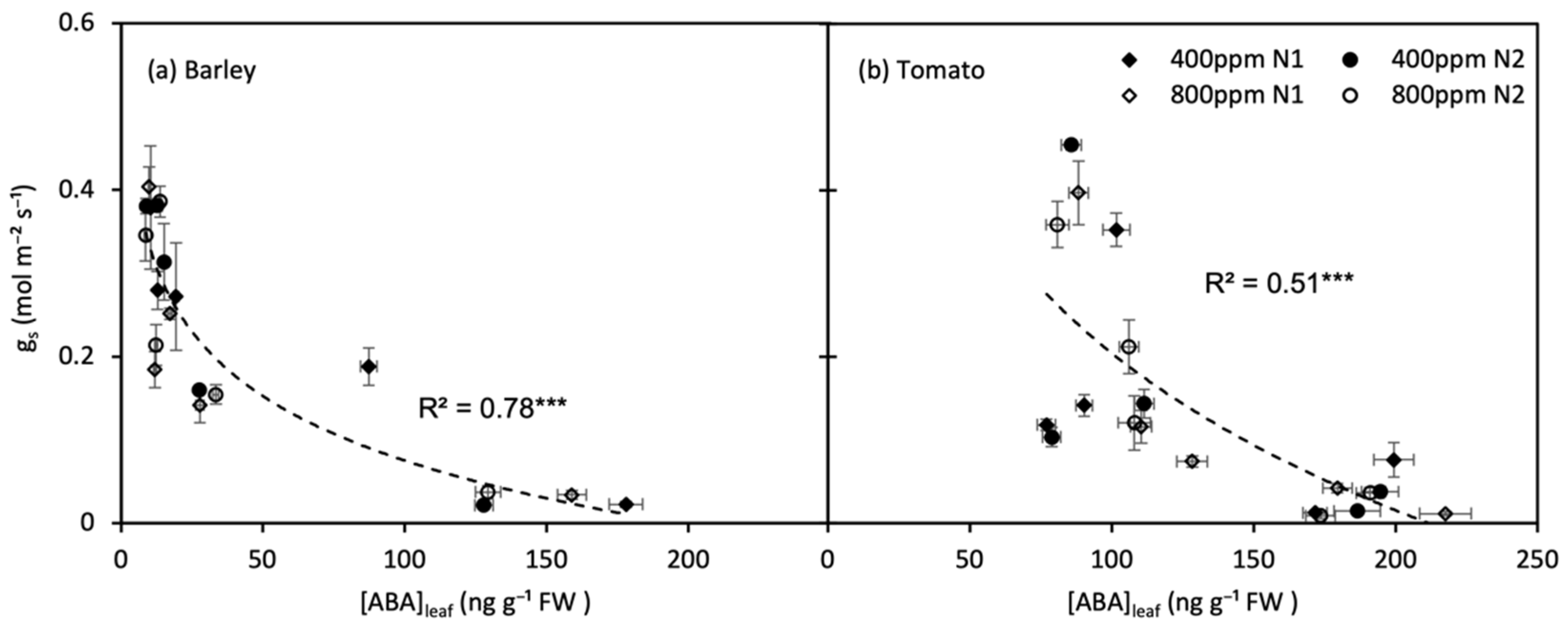 Agronomy 12 01821 g008 550