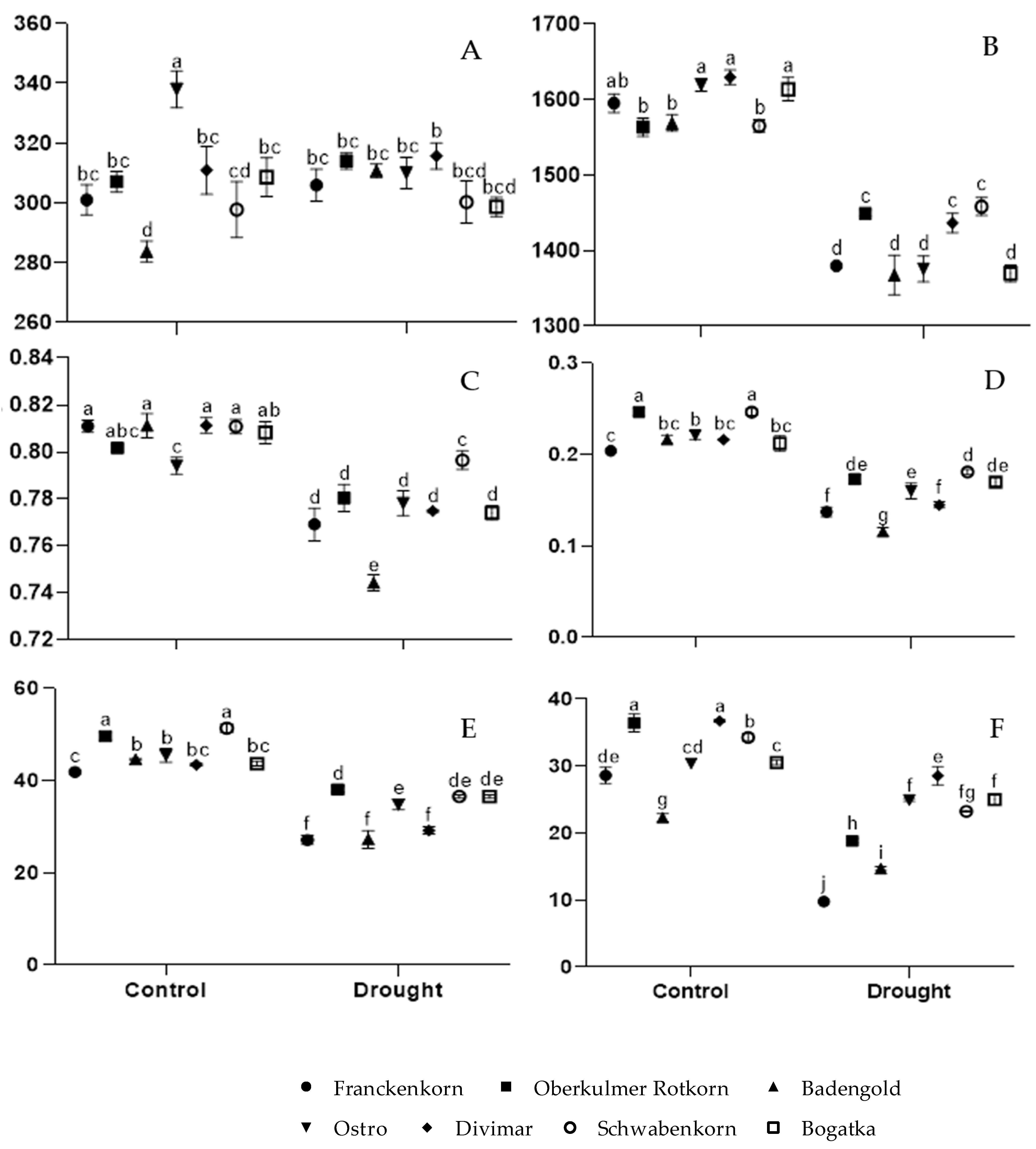 Agronomy 12 01822 g001