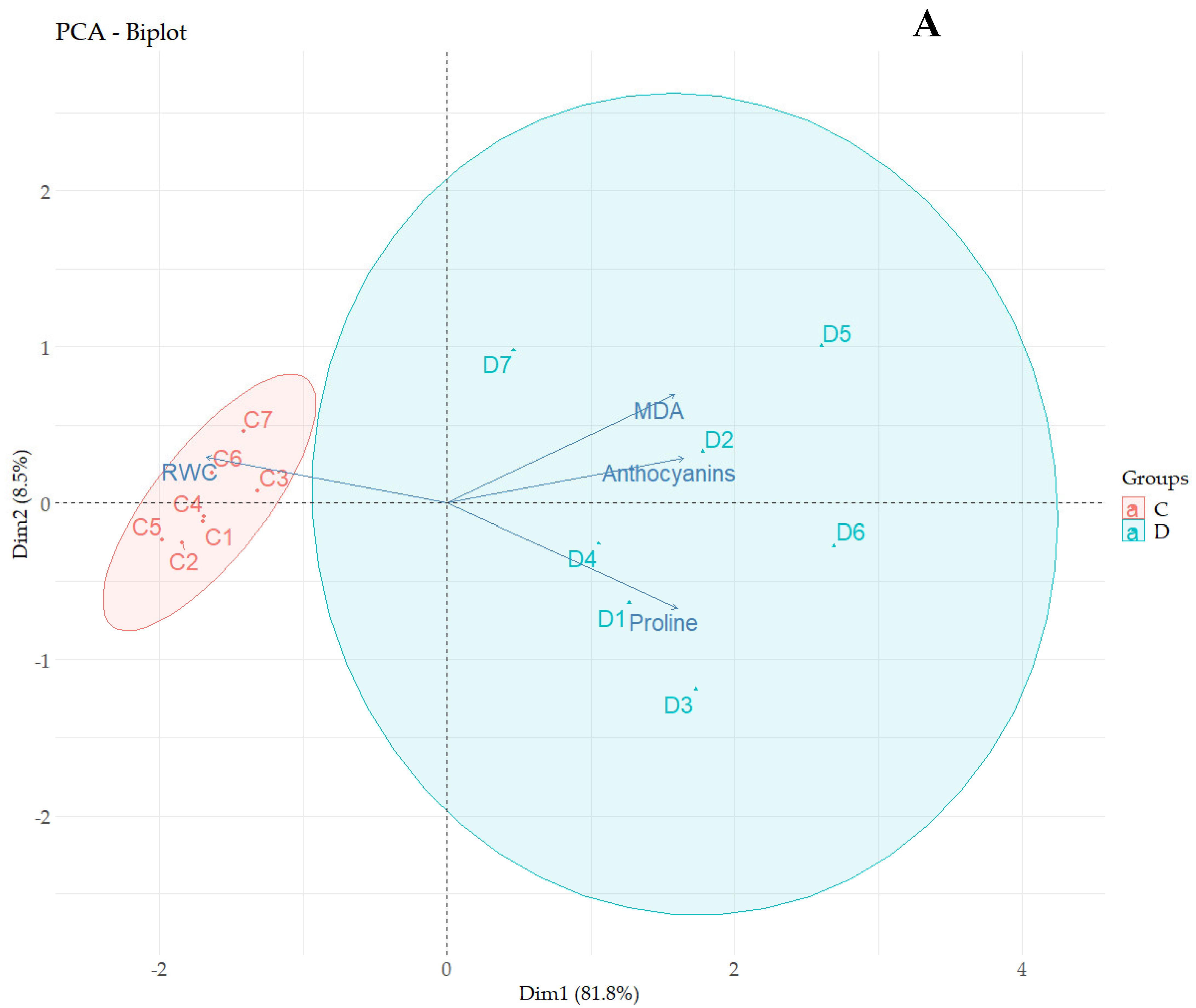 Agronomy 12 01822 g002a
