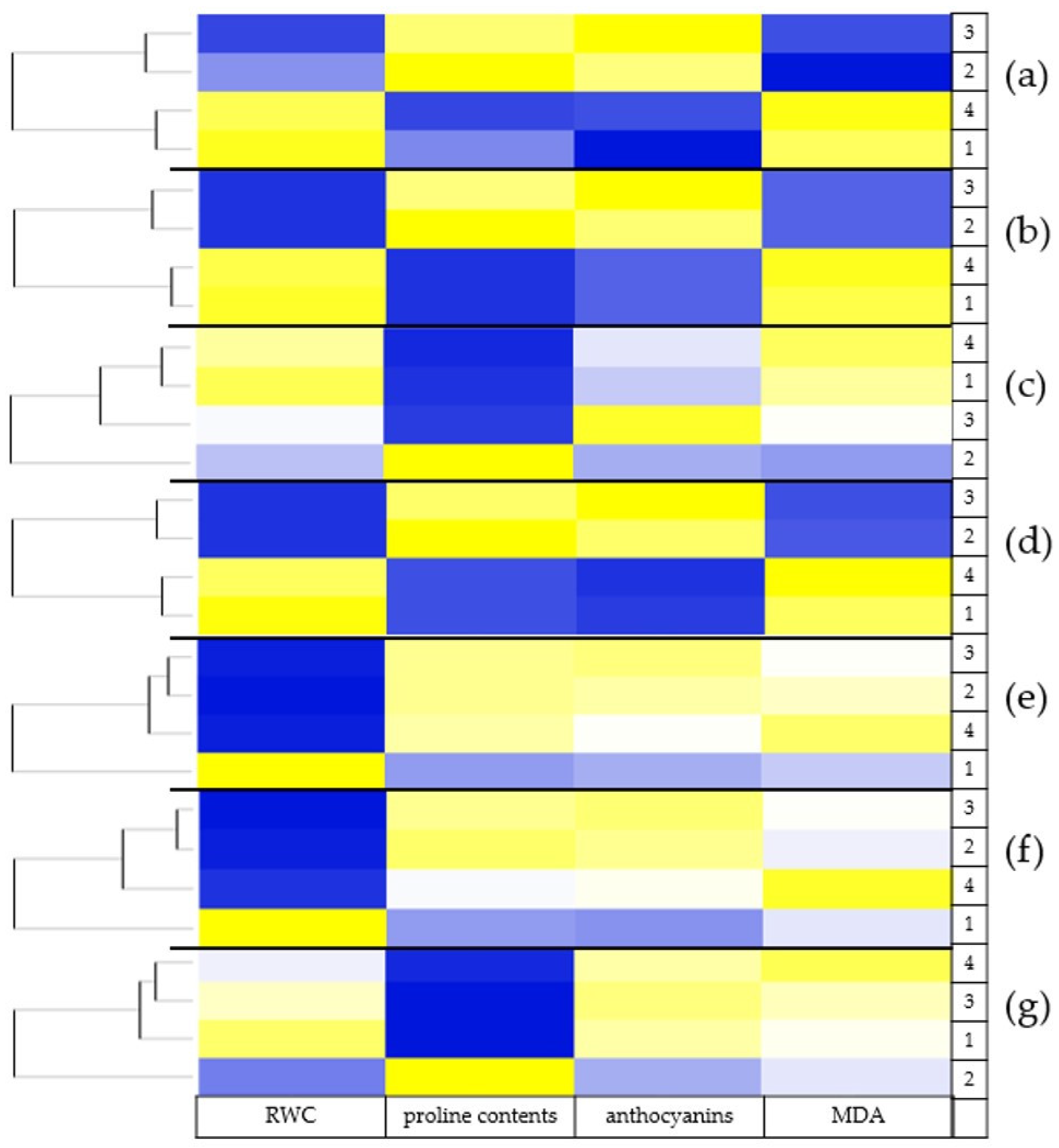 Agronomy 12 01822 g003a