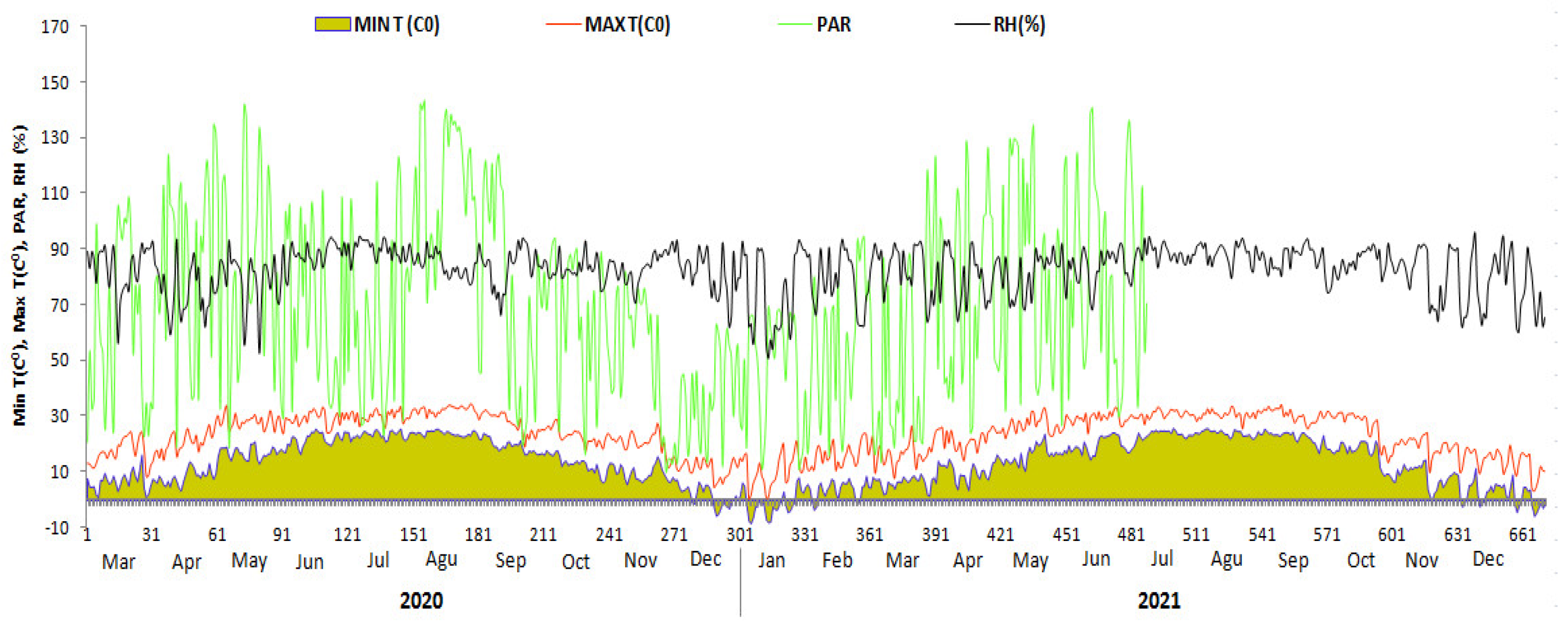 Agronomy 12 01823 g001