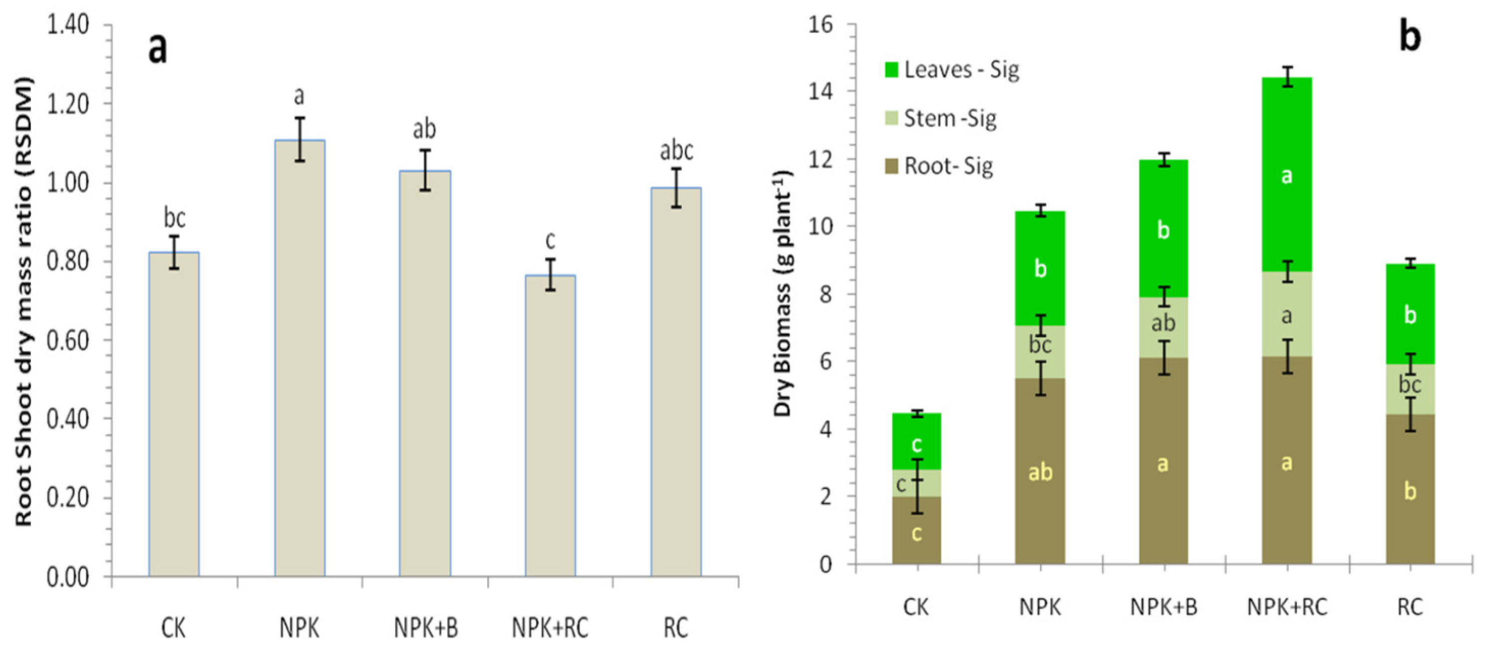 Agronomy 12 01823 g004
