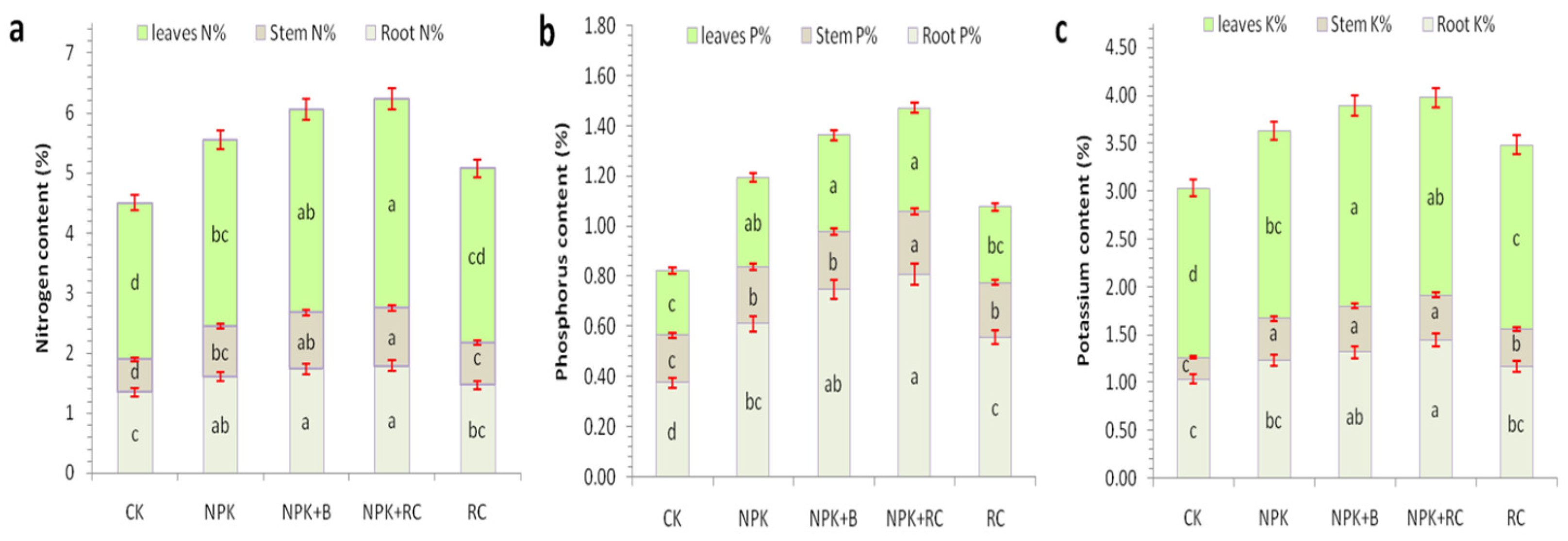 Agronomy 12 01823 g005
