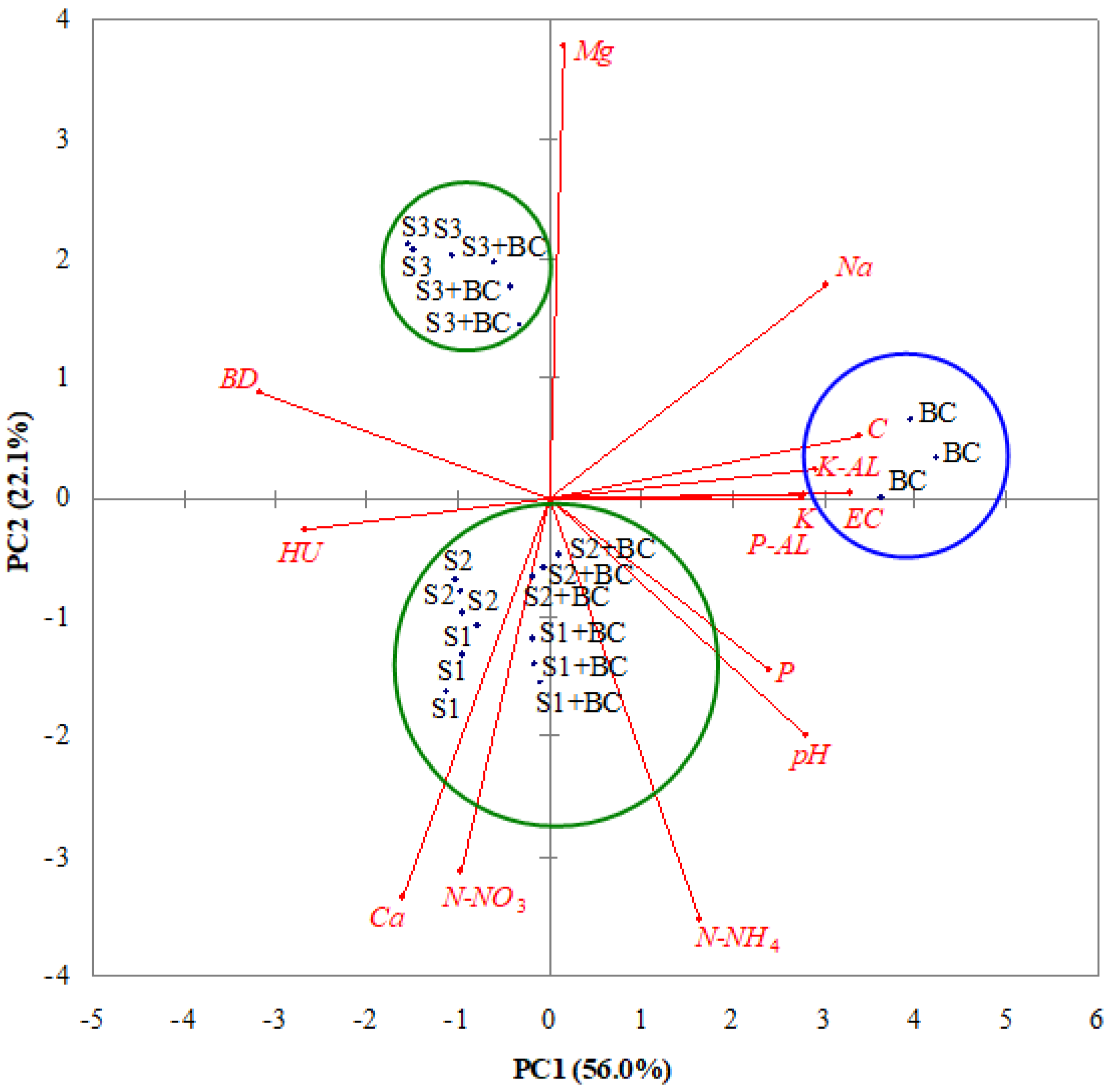 Agronomy 12 01824 g003