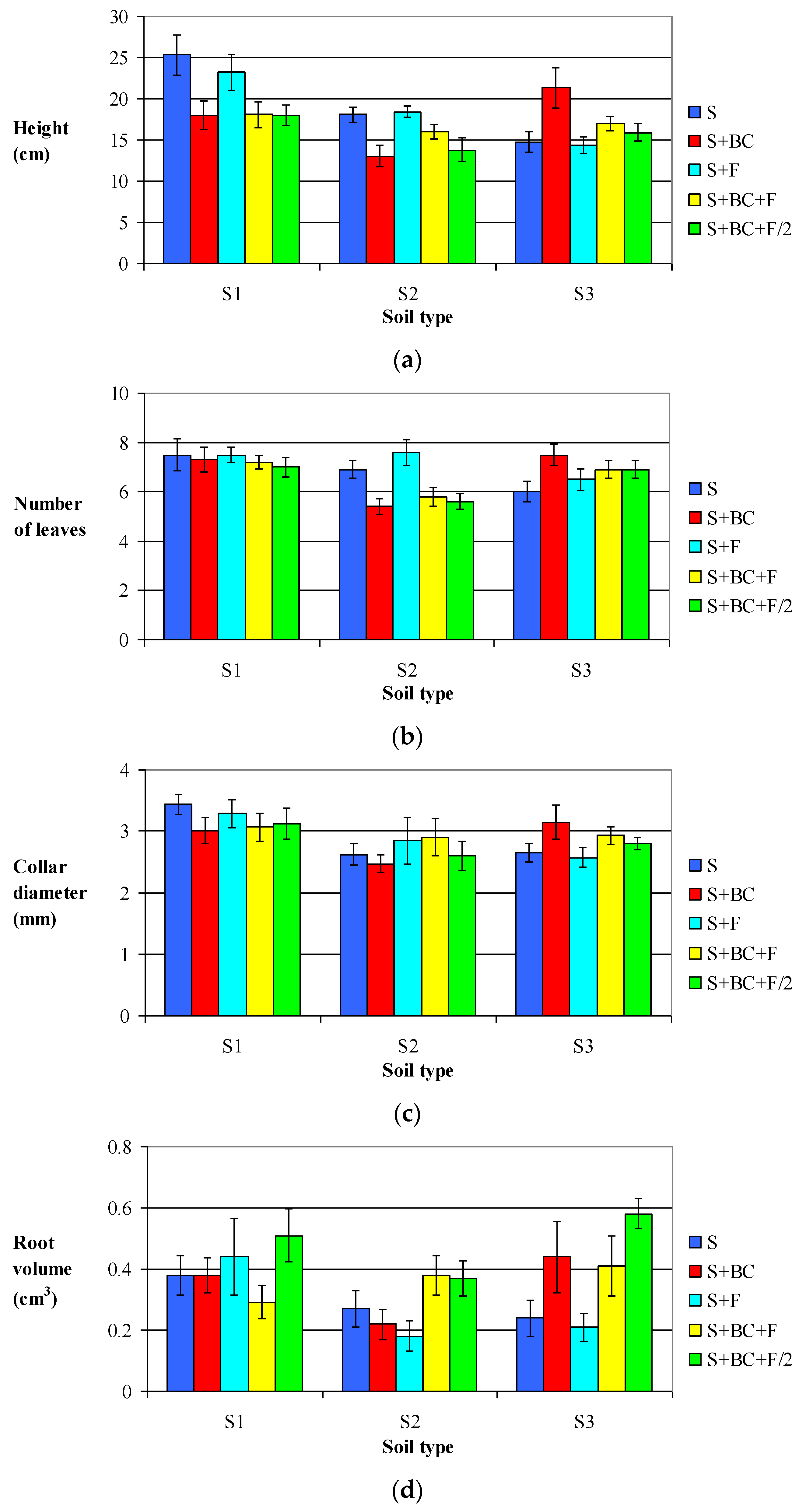 Agronomy 12 01824 g004