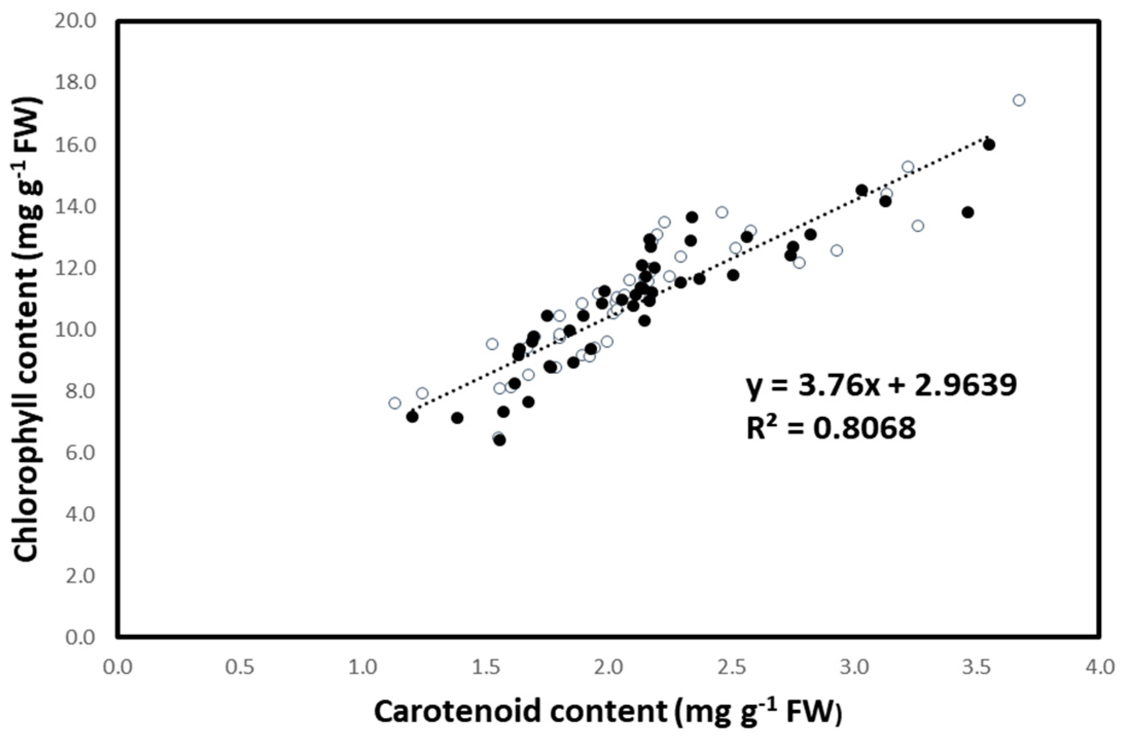 Agronomy 12 01827 g004