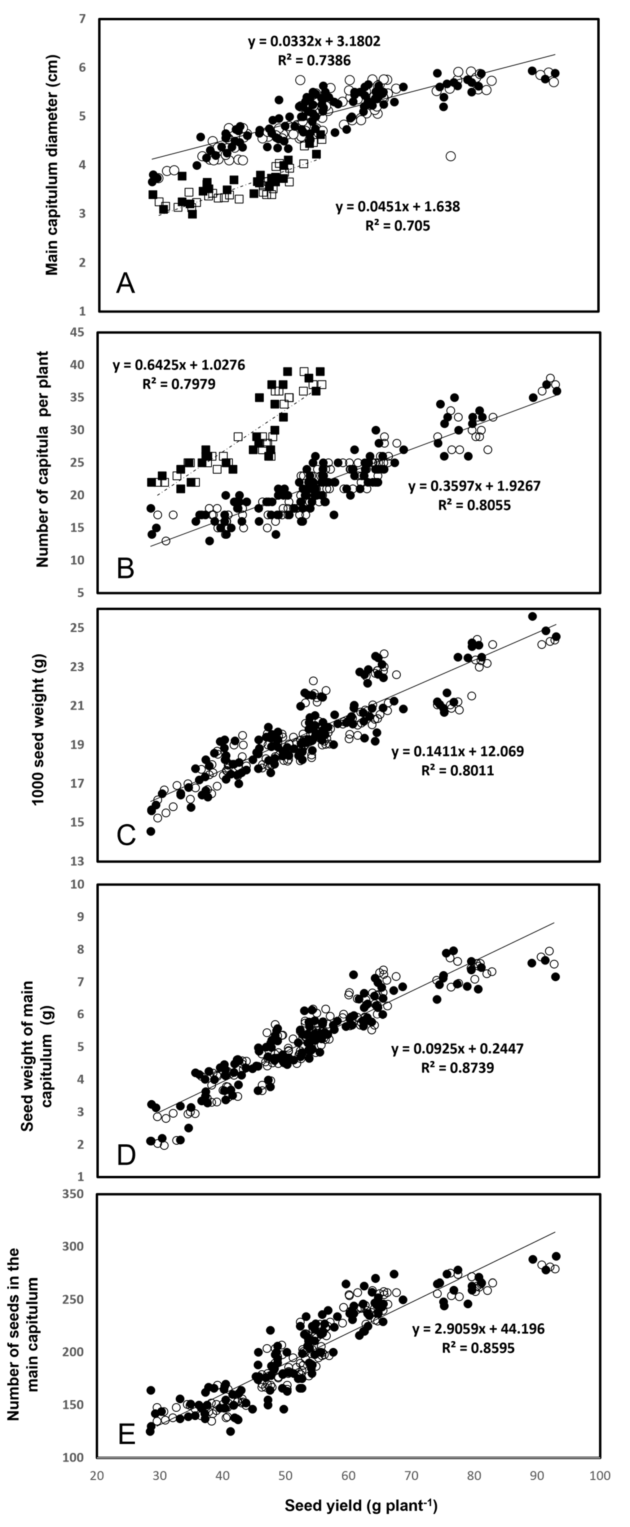 Agronomy 12 01827 g005