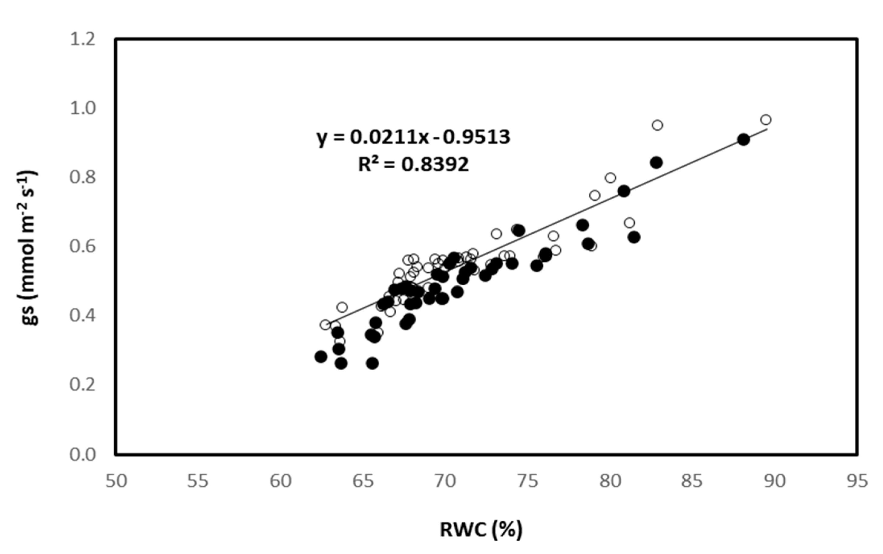 Agronomy 12 01827 g007