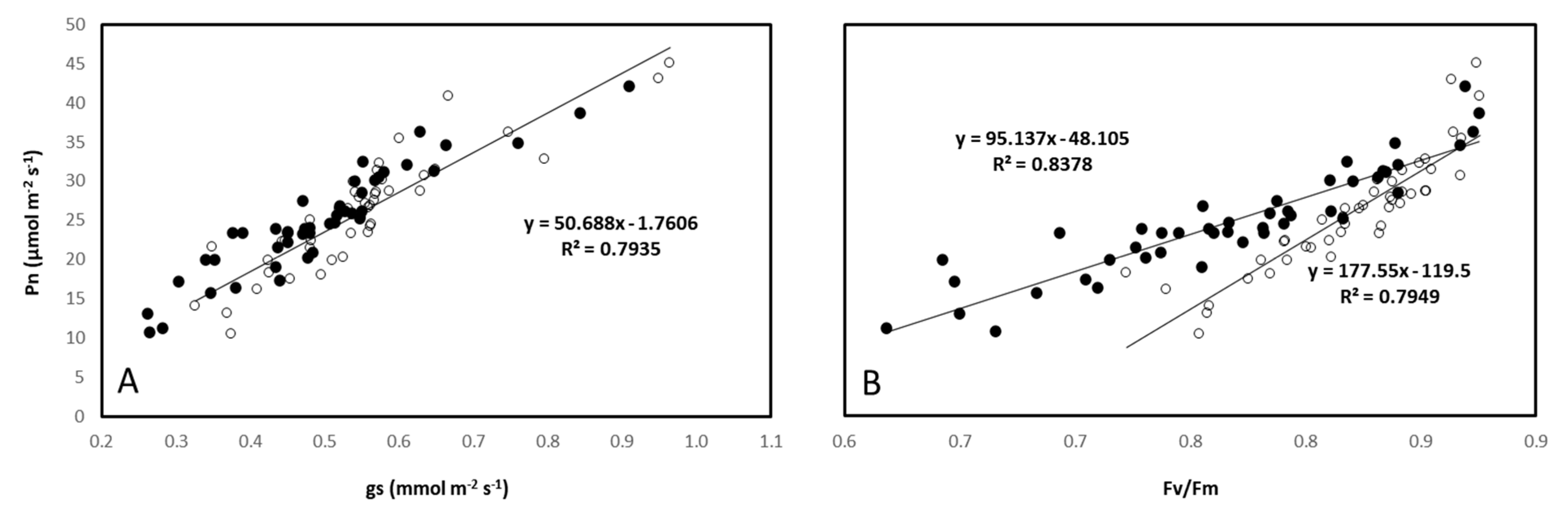 Agronomy 12 01827 g008