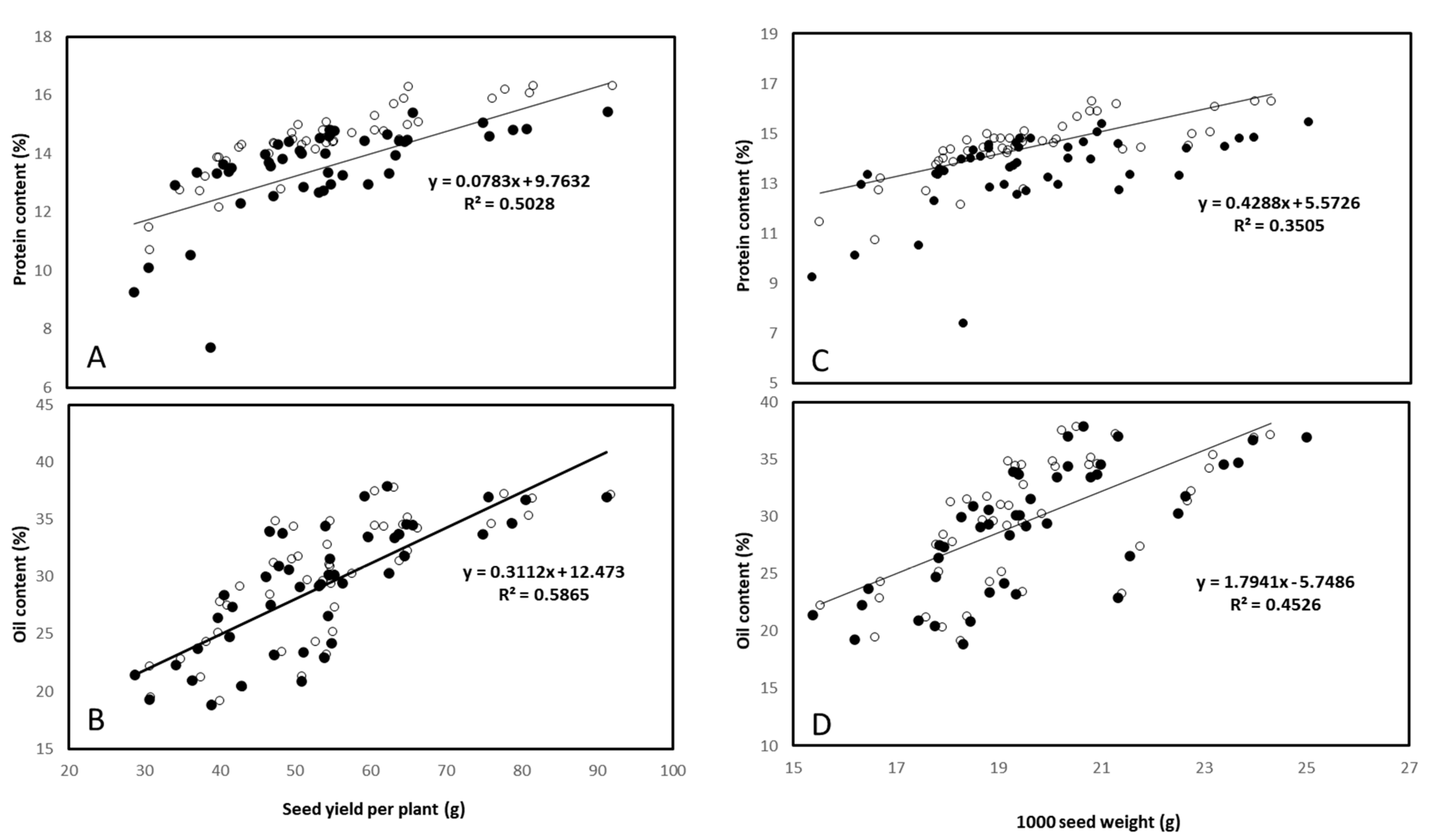 Agronomy 12 01827 g009