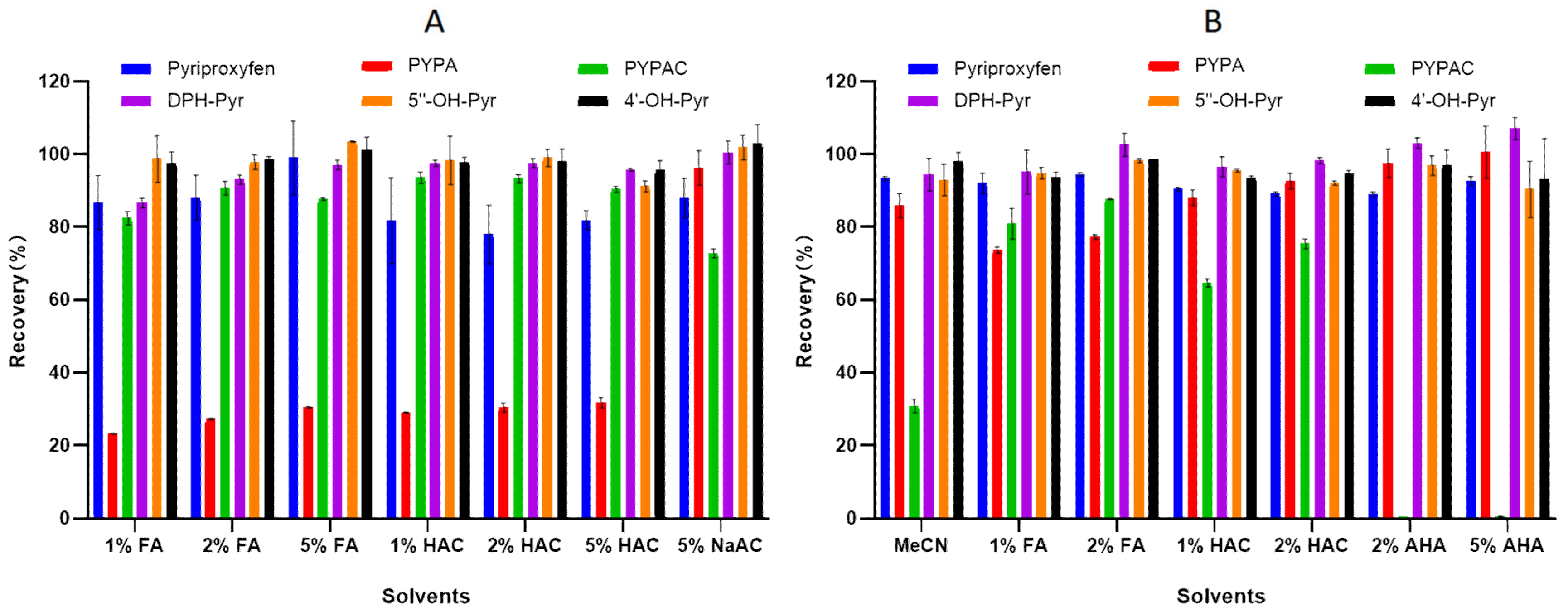 Agronomy 12 01829 g002