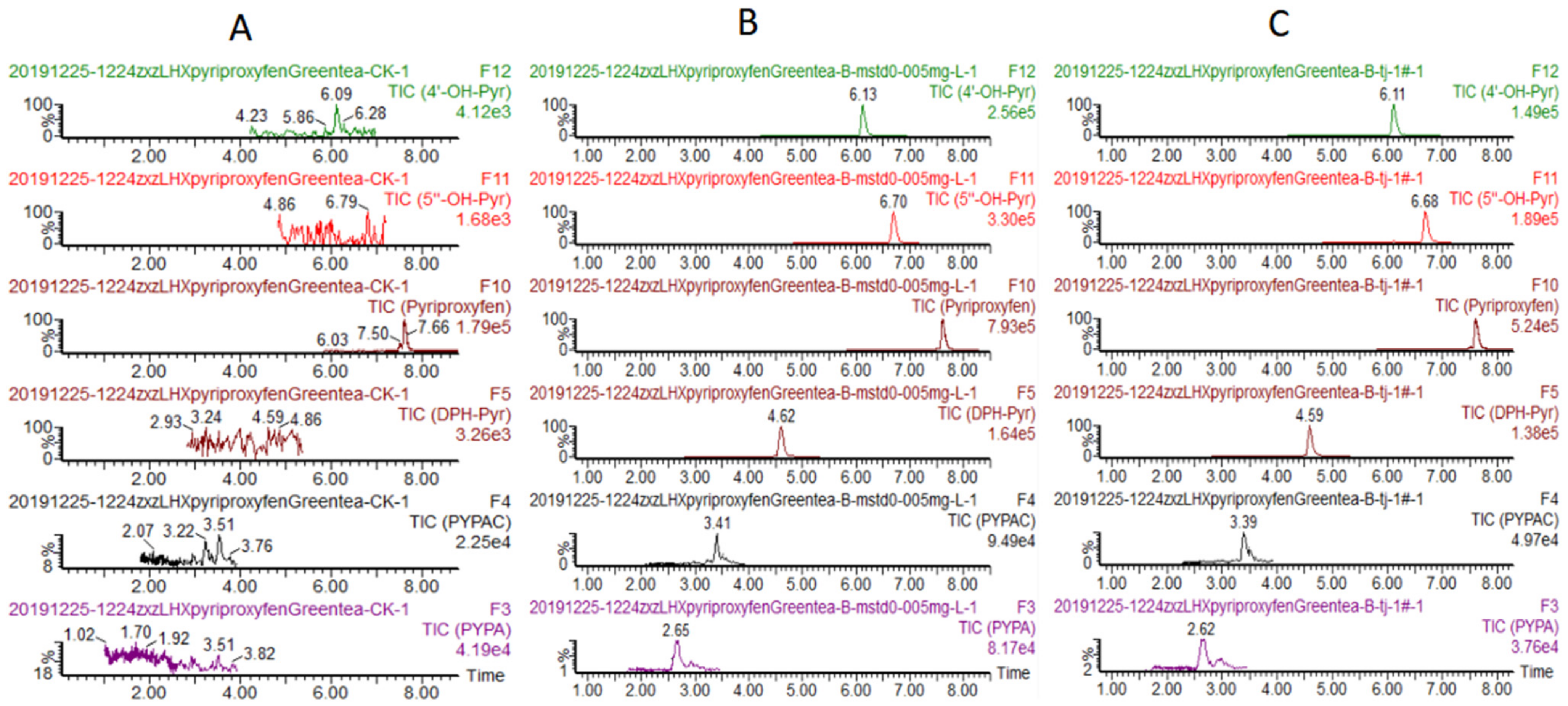 Agronomy 12 01829 g003