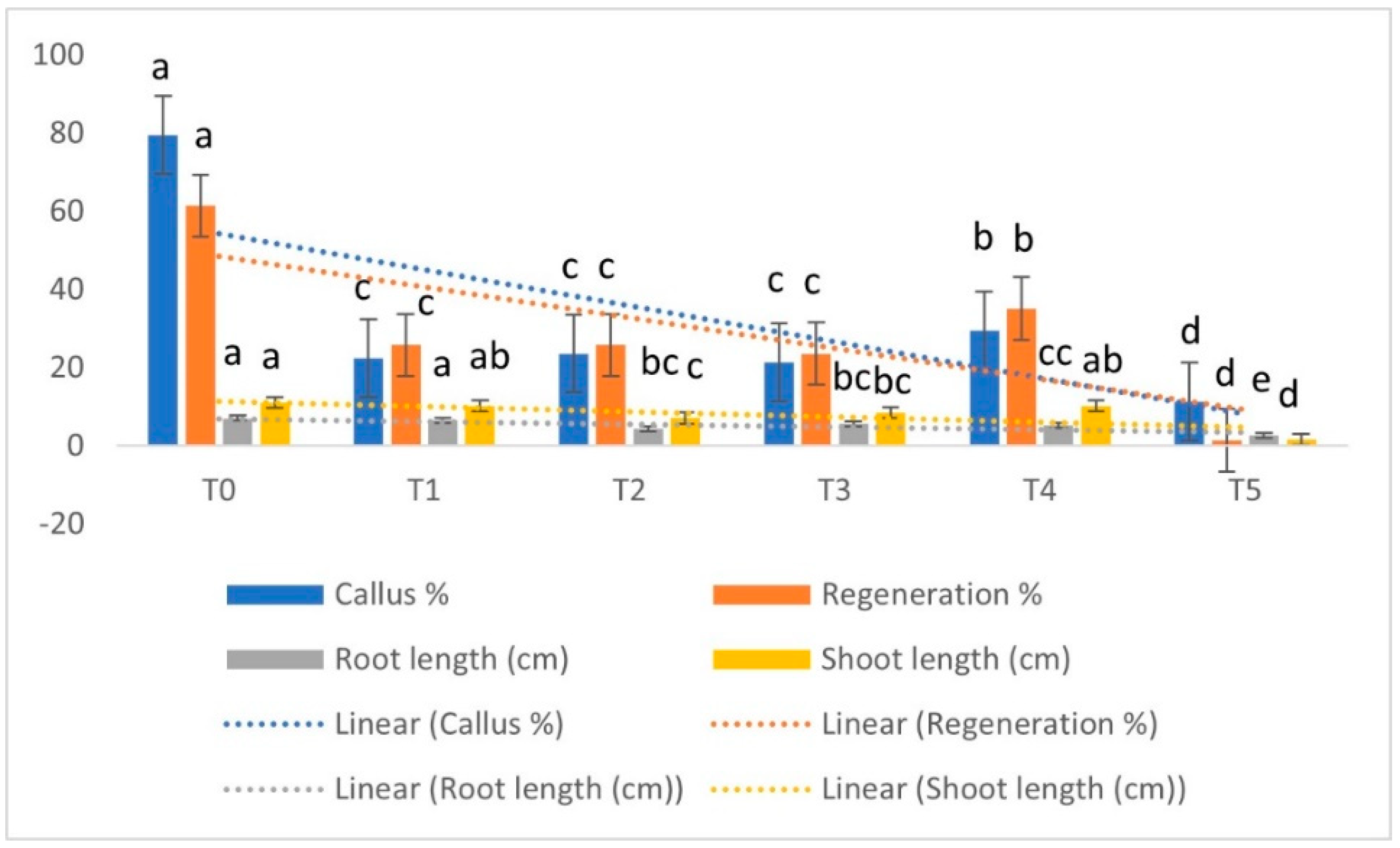 Agronomy 12 01832 g002