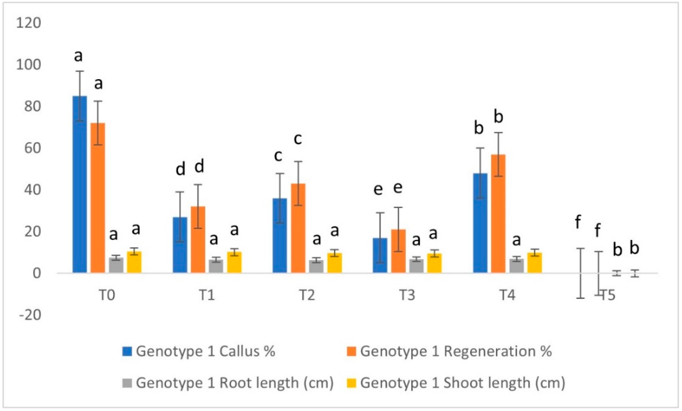Agronomy 12 01832 g003